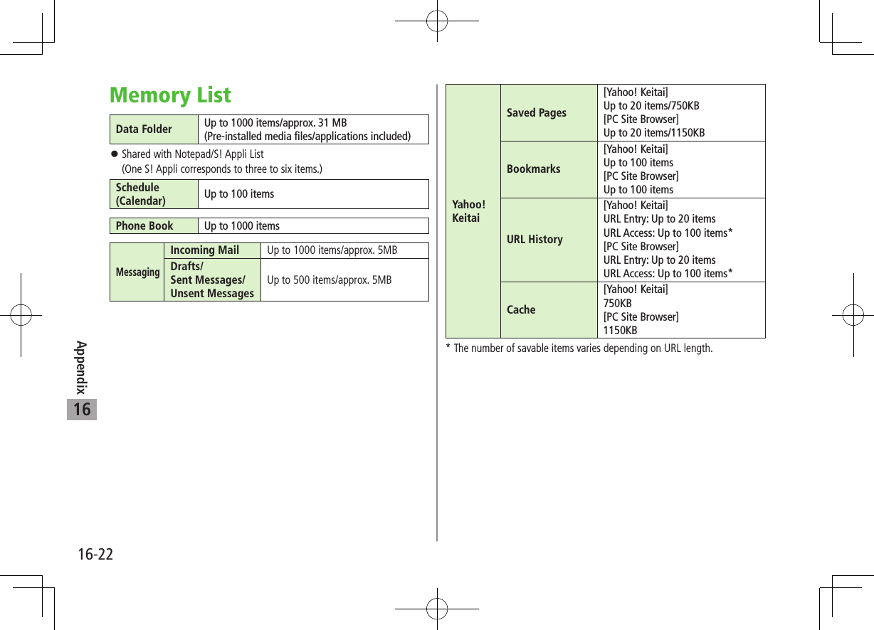 Appendix16-2216Memory ListData Folder Up to 1000 items/approx. 31 MB(Pre-installed media files/applications included) ⿟Shared with Notepad/S! Appli List (One S! Appli corresponds to three to six items.)Schedule(Calendar) Up to 100 itemsPhone Book Up to 1000 itemsMessagingIncoming Mail Up to 1000 items/approx. 5MBDrafts/ Sent Messages/ Unsent MessagesUp to 500 items/approx. 5MBYahoo!KeitaiSaved Pages[Yahoo! Keitai]Up to 20 items/750KB[PC Site Browser]Up to 20 items/1150KBBookmarks[Yahoo! Keitai]Up to 100 items[PC Site Browser]Up to 100 itemsURL History[Yahoo! Keitai]URL Entry: Up to 20 itemsURL Access: Up to 100 items*[PC Site Browser]URL Entry: Up to 20 itemsURL Access: Up to 100 items*Cache[Yahoo! Keitai]750KB[PC Site Browser]1150KB* The number of savable items varies depending on URL length.