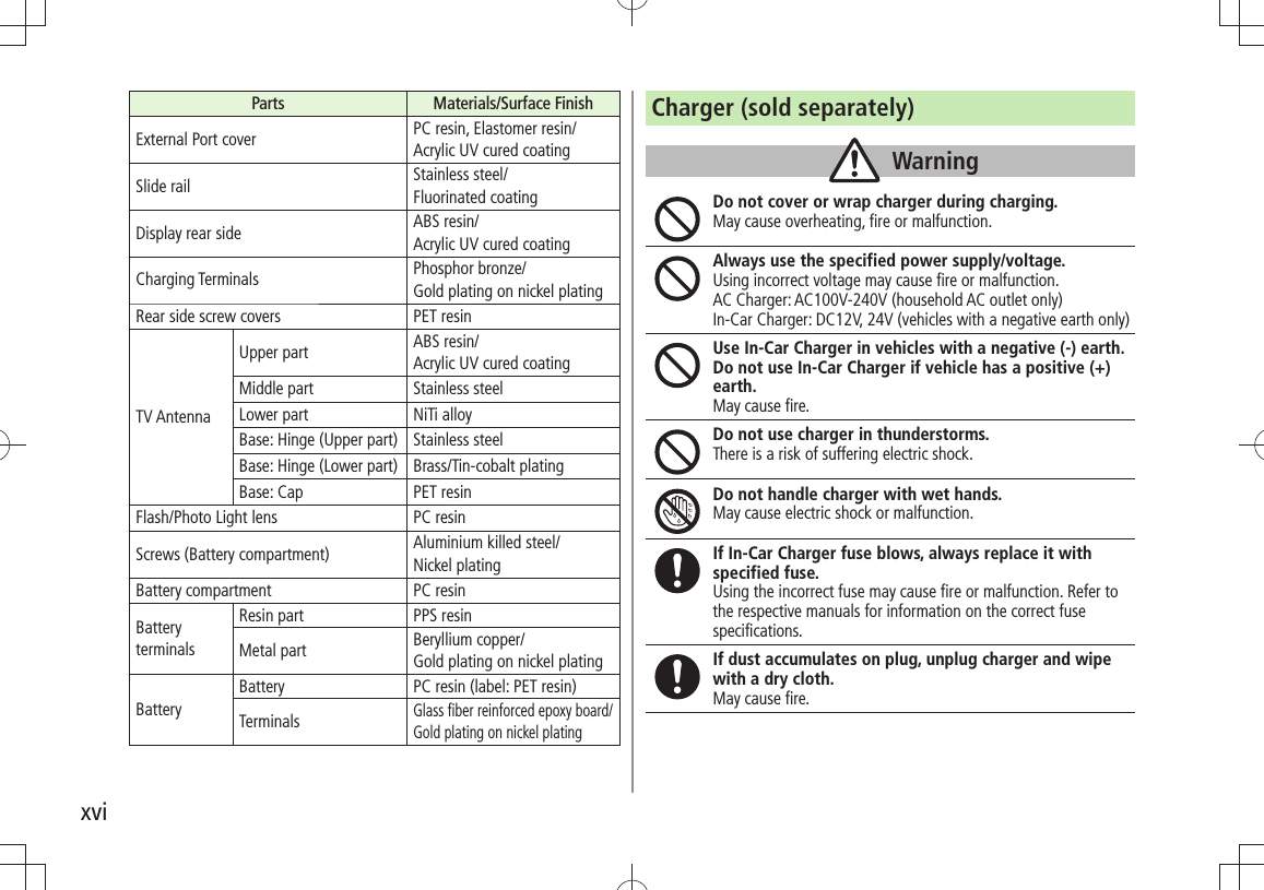 xviParts Materials/Surface FinishExternal Port cover PC resin, Elastomer resin/ Acrylic UV cured coatingSlide rail Stainless steel/ Fluorinated coatingDisplay rear side ABS resin/ Acrylic UV cured coatingCharging Terminals Phosphor bronze/ Gold plating on nickel platingRear side screw covers PET resinTV AntennaUpper part ABS resin/ Acrylic UV cured coatingMiddle part Stainless steelLower part NiTi alloyBase: Hinge (Upper part) Stainless steelBase: Hinge (Lower part) Brass/Tin-cobalt platingBase: Cap PET resinFlash/Photo Light lens PC resinScrews (Battery compartment) Aluminium killed steel/ Nickel platingBattery compartment PC resinBattery terminalsResin part PPS resinMetal part Beryllium copper/ Gold plating on nickel platingBatteryBattery PC resin (label: PET resin)TerminalsGlass fiber reinforced epoxy board/Gold plating on nickel platingCharger (sold separately)WarningDo not cover or wrap charger during charging.May cause overheating, fire or malfunction.Always use the specified power supply/voltage.Using incorrect voltage may cause fire or malfunction. AC Charger: AC100V-240V (household AC outlet only) In-Car Charger: DC12V, 24V (vehicles with a negative earth only)Use In-Car Charger in vehicles with a negative (-) earth. Do not use In-Car Charger if vehicle has a positive (+) earth.May cause fire.Do not use charger in thunderstorms.There is a risk of suffering electric shock.Do not handle charger with wet hands.May cause electric shock or malfunction.If In-Car Charger fuse blows, always replace it with specified fuse.Using the incorrect fuse may cause fire or malfunction. Refer to the respective manuals for information on the correct fuse specifications.If dust accumulates on plug, unplug charger and wipe with a dry cloth.May cause fire.