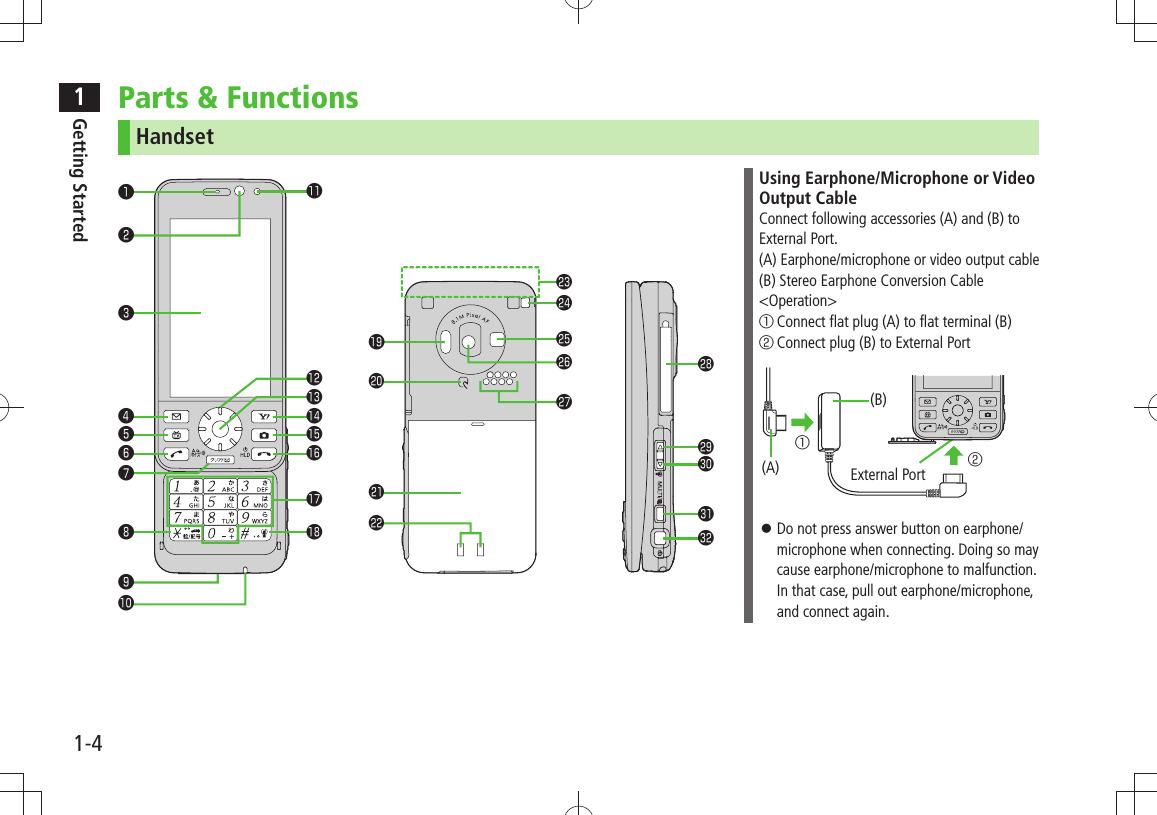 1Getting Started1-4Parts &amp; FunctionsHandset❷❸❹❺❻❼❽❾❶󱀖󱀗󱀘󱀙󱀚󱀓󱀝󱀞󱀟󱀛󱀕󱀔󱀜󱀠󱀥󱀦󱀧󱀨󱀩󱀡󱀢󱀤󱀣Using Earphone/Microphone or Video Output CableConnect following accessories (A) and (B) to External Port.(A) Earphone/microphone or video output cable(B) Stereo Earphone Conversion Cable&lt;Operation&gt;① Connect flat plug (A) to flat terminal (B)② Connect plug (B) to External Port Do not press answer button on earphone/ 󱛠microphone when connecting. Doing so may cause earphone/microphone to malfunction. In that case, pull out earphone/microphone, and connect again.②①External Port(B)(A)