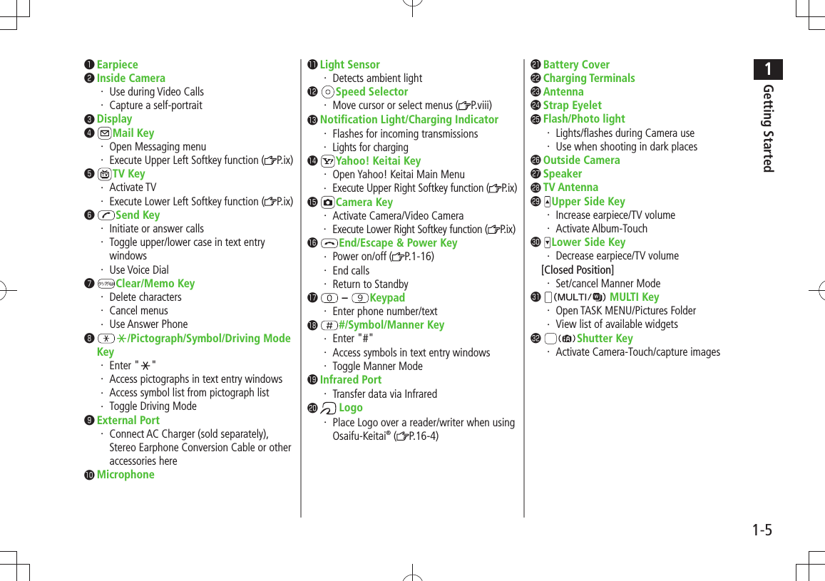 1Getting Started1-5❶ Earpiece❷ Inside CameraUse during Video Calls・ Capture a self-portrait・ ❸ Display❹ Mail KeyOpen Messaging menu・ Execute Upper Left Softkey function (・  P.ix)❺  TV KeyActivate TV・ Execute Lower Left Softkey function (・  P.ix)❻  Send KeyInitiate or answer calls・ Toggle upper/lower case in text entry ・ windowsUse Voice Dial・ ❼  Clear/Memo KeyDelete characters・ Cancel menus・ Use Answer Phone・ ❽  /Pictograph/Symbol/Driving Mode KeyEnter &quot;・  &quot;Access pictographs in text entry windows・ Access symbol list from pictograph list・ Toggle Driving Mode・ ❾ External PortConnect AC Charger (sold separately), ・ Stereo Earphone Conversion Cable or other accessories here󱀓 Microphone󱀔 Light SensorDetects ambient light・ 󱀕  Speed SelectorMove cursor or select menus (・  P.viii)󱀖 Notification Light/Charging IndicatorFlashes for incoming transmissions・ Lights for charging・ 󱀗  Yahoo! Keitai KeyOpen Yahoo! Keitai Main Menu・ Execute Upper Right Softkey function (・  P. i x )󱀘  Camera KeyActivate Camera/Video Camera・ Execute Lower Right Softkey function (・  P. i x )󱀙  End/Escape &amp; Power KeyPower on/off (・  P.1-16)End calls・ Return to Standby・ 󱀚   –  KeypadEnter phone number/text・ 󱀛  #/Symbol/Manner KeyEnter &quot;#&quot;・ Access symbols in text entry windows・ Toggle Manner Mode・ 󱀜 Infrared PortTransfer data via Infrared・ 󱀝   LogoPlace Logo over a reader/writer when using ・ Osaifu-Keitai® ( P.16-4)󱀞 Battery Cover󱀟 Charging Terminals󱀠 Antenna󱀡 Strap Eyelet󱀢 Flash/Photo lightLights/flashes during Camera use・ Use when shooting in dark places・ 󱀣 Outside Camera󱀤 Speaker󱀥 TV Antenna󱀦  Upper Side KeyIncrease earpiece/TV volume・ Activate Album-Touch・ 󱀧  Lower Side KeyDecrease earpiece/TV volume・  [Closed Position]Set/cancel Manner Mode・ 󱀨  MULTI Key Open TASK MENU/Pictures Folder・ View list of available widgets・ 󱀩  Shutter KeyActivate Camera-Touch/capture images・ 