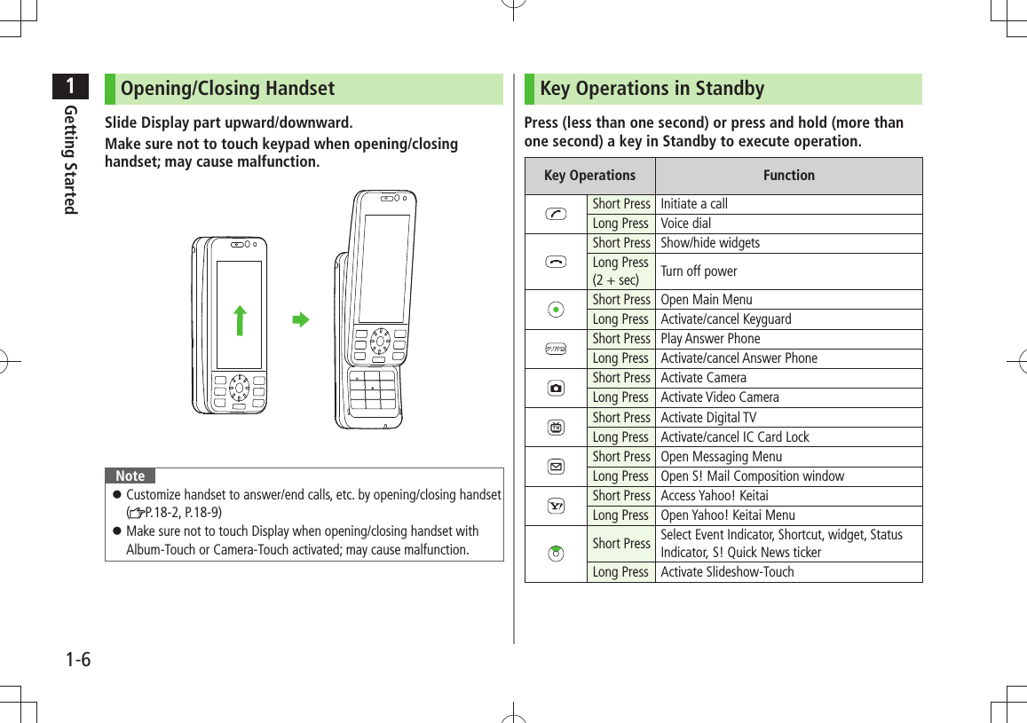 1Getting Started1-6Opening/Closing HandsetSlide Display part upward/downward.Make sure not to touch keypad when opening/closing handset; may cause malfunction.NoteCustomize handset to answer/end calls, etc. by opening/closing handset  󱛠( P.18-2, P.18-9)Make sure not to touch Display when opening/closing handset with  󱛠Album-Touch or Camera-Touch activated; may cause malfunction.Key Operations in StandbyPress (less than one second) or press and hold (more than one second) a key in Standby to execute operation.Key Operations FunctionShort Press Initiate a callLong Press Voice dialShort Press Show/hide widgetsLong Press (2 + sec) Turn off powerShort Press Open Main MenuLong Press Activate/cancel KeyguardShort Press Play Answer PhoneLong Press Activate/cancel Answer PhoneShort Press Activate CameraLong Press Activate Video CameraShort Press Activate Digital TVLong Press Activate/cancel IC Card LockShort Press Open Messaging MenuLong Press Open S! Mail Composition windowShort Press Access Yahoo! KeitaiLong Press Open Yahoo! Keitai MenuShort Press Select Event Indicator, Shortcut, widget, Status Indicator, S! Quick News tickerLong Press Activate Slideshow-Touch