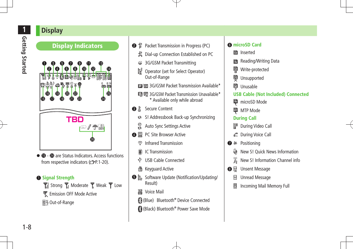 1Getting Started1-8󰝄❻microSD Card Inserted Reading/Writing Data Write-protected Unsupported UnusableUSB Cable (Not Included) Connected   microSD Mode  MTP ModeDuring Call During Video Call During Voice Call󰝄❼ Positioning New S! Quick News Information New S! Information Channel info󰝄❽ Unsent Message Unread Message Incoming Mail Memory FullDisplay󱀘 󱛠 - 󱀡 are Status Indicators. Access functions from respective indicators ( P.1-20).󰝄❶Signal StrengthStrong  Moderate  Weak  LowEmission OFF Mode ActiveOut-of-RangeDisplay Indicators❶❷❸❹❺❻❼❽❾󱀓󱀔󱀕󱀖󱀗󱀘󱀙󱀚󱀛󱀜󱀝󱀞󱀟󱀡󱀢󱀣󱀠󰝄❷  Packet Transmission in Progress (PC)  Dial-up Connection Established on PC 3G/GSM Packet Transmitting  Operator (set for Select Operator) Out-of-Range/3G/GSM Packet Transmission Available*/ 3G/GSM Packet Transmission Unavailable*   *  Available only while abroad󰝄❸  Secure Content  S! Addressbook Back-up Synchronizing  Auto Sync Settings Active󰝄❹ PC Site Browser Active Infrared Transmission IC Transmission USB Cable Connected Keyguard Active󰝄❺  Software Update (Notification/Updating/Result) Voice Mail (Blue)  Bluetooth® Device Connected (Black) Bluetooth® Power Save ModeTBD