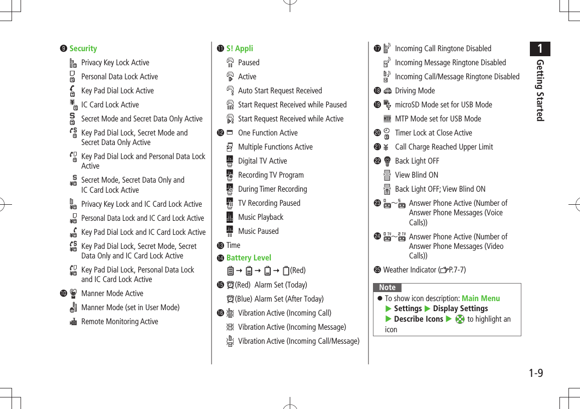 1Getting Started1-9󰝄❾ Security Privacy Key Lock Active Personal Data Lock Active Key Pad Dial Lock Active IC Card Lock Active  Secret Mode and Secret Data Only Active  Key Pad Dial Lock, Secret Mode and Secret Data Only Active  Key Pad Dial Lock and Personal Data Lock Active  Secret Mode, Secret Data Only and  IC Card Lock Active Privacy Key Lock and IC Card Lock Active Personal Data Lock and IC Card Lock Active  Key Pad Dial Lock and IC Card Lock Active  Key Pad Dial Lock, Secret Mode, Secret Data Only and IC Card Lock Active  Key Pad Dial Lock, Personal Data Lock and IC Card Lock Active󰝄󱀓 Manner Mode Active Manner Mode (set in User Mode)  Remote Monitoring Active󰝄󱀔S! Appli Paused Active Auto Start Request Received Start Request Received while Paused Start Request Received while Active󰝄󱀕 One Function Active Multiple Functions Active Digital TV Active Recording TV Program During Timer Recording TV Recording Paused Music Playback Music Paused󰝄󱀖Time󰝄󱀗Battery Level         (Red)󰝄󱀘(Red)  Alarm Set (Today)(Blue) Alarm Set (After Today)󰝄󱀙 Vibration Active (Incoming Call) Vibration Active (Incoming Message)  Vibration Active (Incoming Call/Message)󰝄󱀚 Incoming Call Ringtone Disabled Incoming Message Ringtone Disabled  Incoming Call/Message Ringtone Disabled󰝄󱀛 Driving Mode󰝄󱀜  microSD Mode set for USB Mode  MTP Mode set for USB Mode󰝄󱀝 Timer Lock at Close Active󰝄󱀞 Call Charge Reached Upper Limit󰝄󱀟 Back Light OFF View Blind ON Back Light OFF; View Blind ON󰝄󱀠∼ Answer Phone Active (Number of Answer Phone Messages (Voice Calls))󰝄󱀡∼ Answer Phone Active (Number of Answer Phone Messages (Video Calls))󰝄󱀢Weather Indicator ( P.7-7)NoteTo show icon description:  󱛠Main Menu   Settings  Display Settings   Describe Icons   to highlight an icon