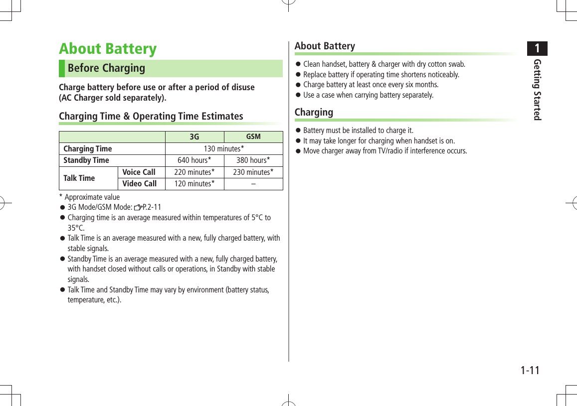 1Getting Started1-11About BatteryClean handset, battery &amp; charger with dry cotton swab. 󱛠Replace battery if operating time shortens noticeably. 󱛠Charge battery at least once every six months. 󱛠Use a case when carrying battery separately. 󱛠ChargingBattery must be installed to charge it. 󱛠It may take longer for charging when handset is on. 󱛠Move charger away from TV/radio if interference occurs. 󱛠About BatteryBefore ChargingCharge battery before use or after a period of disuse  (AC Charger sold separately).Charging Time &amp; Operating Time Estimates3G GSMCharging Time 130 minutes*Standby Time 640 hours* 380 hours*Talk Time Voice Call 220 minutes* 230 minutes*Video Call 120 minutes* –* Approximate value3G Mode/GSM Mode:  󱛠P.2-11Charging time is an average measured within temperatures of 5°C to  󱛠35°C.Talk Time is an average measured with a new, fully charged battery, with  󱛠stable signals.Standby Time is an average measured with a new, fully charged battery,  󱛠with handset closed without calls or operations, in Standby with stable signals.Talk Time and Standby Time may vary by environment (battery status,  󱛠temperature, etc.).