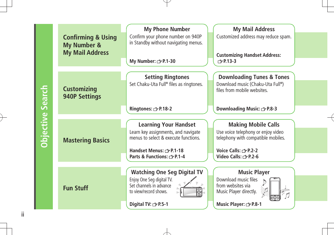 iiObjective SearchConﬁrming &amp; UsingMy Number &amp;My Mail AddressCustomizing  940P SettingsMastering BasicsFun StuffMy Phone NumberConﬁrm your phone number on 940P in Standby without navigating menus.My Number:  P.1-30My Mail AddressCustomized address may reduce spam.Customizing Handset Address: P.13-3Setting RingtonesSet Chaku-Uta Full® ﬁles as ringtones.Ringtones:  P.18-2Downloading Tunes &amp; TonesDownload music (Chaku-Uta Full®) ﬁles from mobile websites.Downloading Music:  P.8-3Learning Your HandsetLearn key assignments, and navigate menus to select &amp; execute functions.Handset Menus:  P.1-18Parts &amp; Functions:  P.1-4Making Mobile CallsUse voice telephony or enjoy video telephony with compatible mobiles.Voice Calls:  P.2-2Video Calls:  P.2-6Watching One Seg Digital TVEnjoy One Seg digital TV.  Set channels in advance  to view/record shows.Digital TV:  P.5-1Music PlayerDownload music ﬁles  from websites via  Music Player directly.Music Player:  P.8-1DIGITALT V