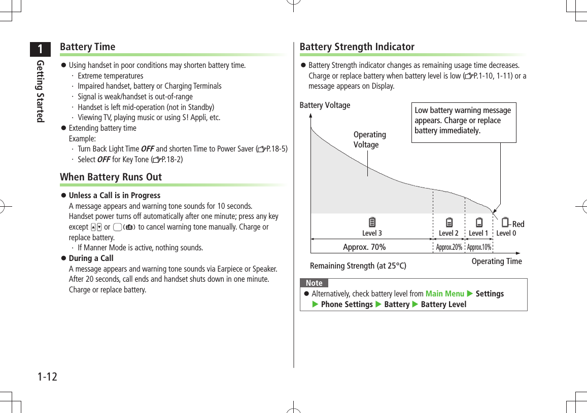 1Getting Started1-12Battery Strength IndicatorBattery Strength indicator changes as remaining usage time decreases.  󱛠Charge or replace battery when battery level is low ( P.1-10, 1-11) or a message appears on Display.NoteAlternatively, check battery level from  󱛠Main Menu  Settings   Phone Settings  Battery  Battery LevelLow battery warning messageappears. Charge or replacebattery immediately.OperatingVoltageBattery VoltageRemaining Strength (at 25°C) Operating TimeApprox. 70%Approx.20%Approx.10%Level 3 Level 2  Level 1  Level 0RedBattery TimeUsing handset in poor conditions may shorten battery time. 󱛠Extreme temperatures・ Impaired handset, battery or Charging Terminals・ Signal is weak/handset is out-of-range・ Handset is left mid-operation (not in Standby)・ Viewing TV, playing music or using S! Appli, etc.・ Extending battery time  󱛠Example:Turn Back Light Time ・ OFF and shorten Time to Power Saver ( P.18-5)Select ・ OFF for Key Tone ( P.18-2)When Battery Runs OutUnless a Call is in Progress  󱛠A message appears and warning tone sounds for 10 seconds.  Handset power turns off automatically after one minute; press any key except   or   to cancel warning tone manually. Charge or replace battery.If Manner Mode is active, nothing sounds.・ During a Call  󱛠A message appears and warning tone sounds via Earpiece or Speaker. After 20 seconds, call ends and handset shuts down in one minute. Charge or replace battery.