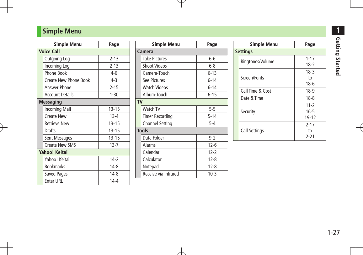 1Getting Started1-27Simple MenuSimple Menu PageVoice CallOutgoing Log 2-13Incoming Log 2-13Phone Book 4-6Create New Phone Book 4-3Answer Phone 2-15Account Details 1-30MessagingIncoming Mail 13-15Create New 13-4Retrieve New 13-15Drafts 13-15Sent Messages 13-15Create New SMS 13-7Yahoo! KeitaiYahoo! Keitai 14-2Bookmarks 14-8Saved Pages 14-8Enter URL 14-4Simple Menu PageCameraTake Pictures 6-6Shoot Videos 6-8Camera-Touch 6-13See Pictures 6-14Watch Videos 6-14Album-Touch 6-15TVWatch TV 5-5Timer Recording 5-14Channel Setting 5-4ToolsData Folder 9-2Alarms 12-6Calendar 12-2Calculator 12-8Notepad 12-8Receive via Infrared 10-3Simple Menu PageSettingsRingtones/Volume 1-1718-2Screen/Fonts18-3to18-6Call Time &amp; Cost 18-9Date &amp; Time 18-8Security11-216-519-12Call Settings2-17to2-21