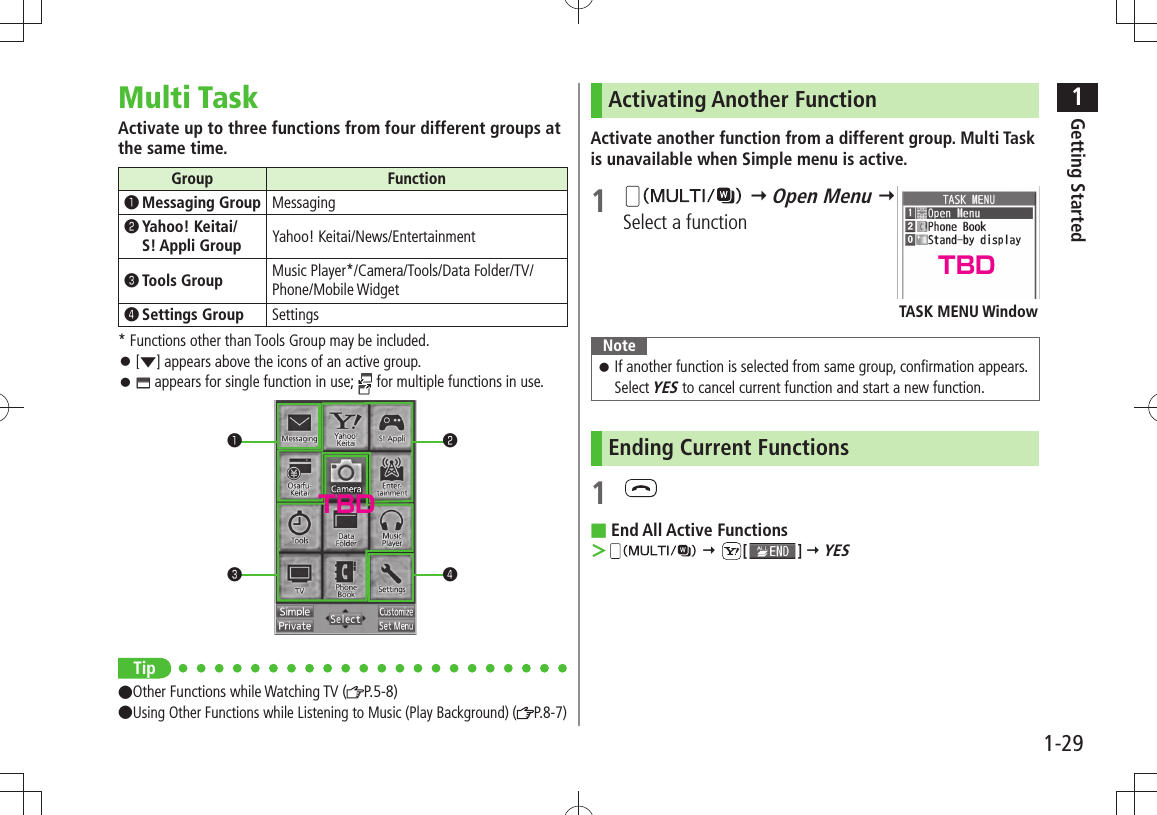 1Getting Started1-29Multi TaskActivate up to three functions from four different groups at the same time.Group Function󰝄❶ Messaging Group Messaging󰝄❷  Yahoo! Keitai/ S! Appli Group Yahoo! Keitai/News/Entertainment󰝄❸ Tools Group Music Player*/Camera/Tools/Data Folder/TV/ Phone/Mobile Widget󰝄❹ Settings Group Settings* Functions other than Tools Group may be included.[ 󱛠▼] appears above the icons of an active group. 󱛠 appears for single function in use;   for multiple functions in use.Tip●Other Functions while Watching TV ( P.5-8)●Using Other Functions while Listening to Music (Play Background) ( P.8-7)❶❸❷❹Activating Another FunctionActivate another function from a different group. Multi Task is unavailable when Simple menu is active.1    Open Menu   Select a functionNoteIf another function is selected from same group, confirmation appears.  󱛠Select YES to cancel current function and start a new function.Ending Current Functions1 End All Active Functions ■ ＞  [ ]  YESTASK MENU WindowTBDTBD