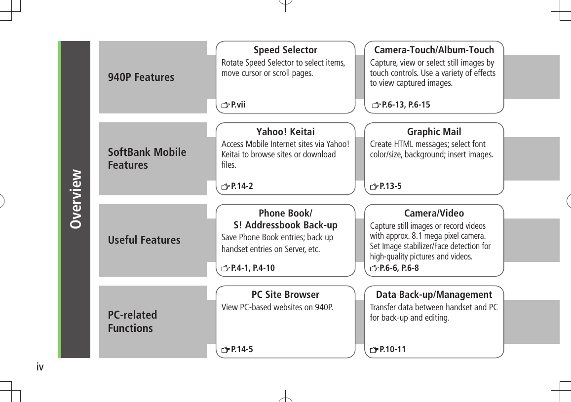 ivOverview940P FeaturesSoftBank Mobile FeaturesUseful FeaturesPC-related  FunctionsSpeed SelectorRotate Speed Selector to select items, move cursor or scroll pages.P.viiCamera-Touch/Album-TouchCapture, view or select still images by touch controls. Use a variety of effects to view captured images.  P.6-13, P.6-15Yahoo! KeitaiAccess Mobile Internet sites via Yahoo! Keitai to browse sites or download ﬁles.P.14-2Graphic MailCreate HTML messages; select font color/size, background; insert images.P.13-5Phone Book/ S! Addressbook Back-upSave Phone Book entries; back uphandset entries on Server, etc.P.4-1, P.4-10Camera/VideoCapture still images or record videos with approx. 8.1 mega pixel camera.  Set Image stabilizer/Face detection for high-quality pictures and videos.P.6-6, P.6-8PC Site BrowserView PC-based websites on 940P.P.14-5Data Back-up/ManagementTransfer data between handset and PC for back-up and editing.P.10-11