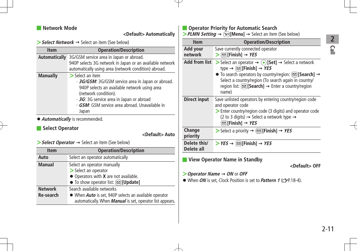 Call22-11Network Mode ■&lt;Default&gt; AutomaticallySelect Network ＞  Select an item (See below)Item Operation/DescriptionAutomatically3G/GSM service area in Japan or abroad.940P selects 3G network in Japan or an available network automatically using area (network condition) abroad.Manually Select an item ＞3G/GSM・  : 3G/GSM service area in Japan or abroad. 940P selects an available network using area (network condition).3G・  : 3G service area in Japan or abroadGSM・  : GSM service area abroad. Unavailable in JapanAutomatically 󱛠 is recommended.Select Operator ■&lt;Default&gt; AutoSelect Operator ＞  Select an item (See below)Item Operation/DescriptionAuto Select an operator automaticallyManual Select an operator manuallySelect an operator ＞Operators with  󱛠X are not available.To show operator list:  󱛠[Update]Network  Re-searchSearch available networksWhen  󱛠Auto is set, 940P selects an available operator automatically. When Manual is set, operator list appears.Operator Priority for Automatic Search ■PLMN Setting ＞  [Menu]  Select an item (See below)Item Operation/DescriptionAdd your networkSave currently connected operator ＞[Finish]  YESAdd from list Select an operator  ＞ [Set]  Select a network type  [Finish]  YESTo search operators by country/region:  󱛠[Search]   Select a country/region (To search again in country/region list:  [Search]  Enter a country/region name)Direct input Save unlisted operators by entering country/region code and operator codeEnter country/region code (3 digits) and operator code  ＞(2 to 3 digits)  Select a network type   [Finish]  YESChange prioritySelect a priority  ＞ [Finish]  YESDelete this/Delete allYES ＞  [Finish]  YESView  ■Operator Name in Standby&lt;Default&gt; OFFOperator Name ＞  ON or OFFWhen  󱛠ON is set, Clock Position is set to Pattern 1 ( P.18-4).