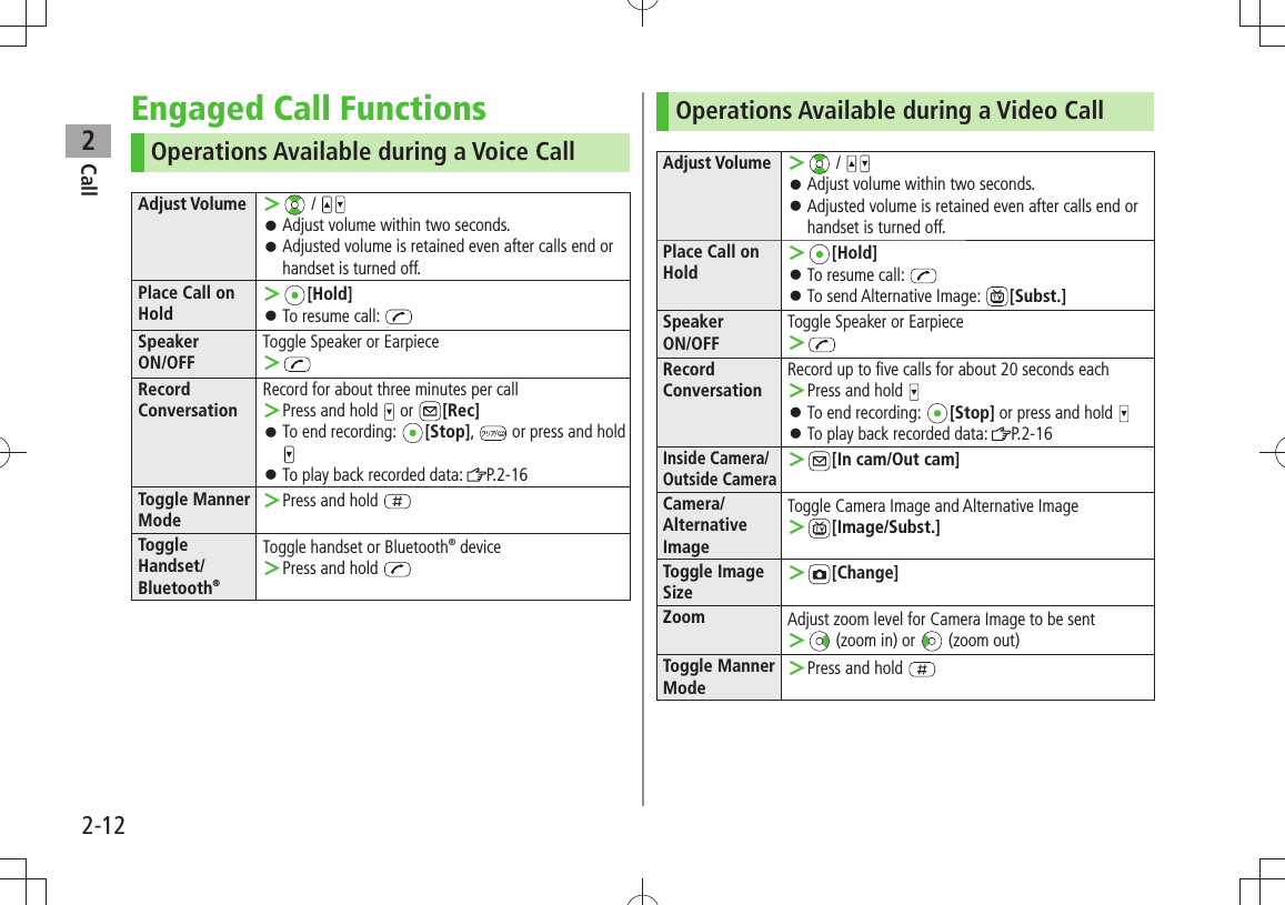 Call22-12Engaged Call FunctionsOperations Available during a Voice CallAdjust Volume  ＞ / Adjust volume within two seconds. 󱛠Adjusted volume is retained even after calls end or  󱛠handset is turned off.Place Call on Hold ＞[Hold]To resume call:  󱛠 Speaker  ON/OFFToggle Speaker or Earpiece ＞Record  ConversationRecord for about three minutes per callPress and hold  ＞ or  [Rec]To end recording:  󱛠[Stop],   or press and hold To play back recorded data:  󱛠P.2-16Toggle Manner ModePress and hold  ＞Toggle Handset/Bluetooth®Toggle handset or Bluetooth® devicePress and hold  ＞ Operations Available during a Video CallAdjust Volume  ＞ / Adjust volume within two seconds. 󱛠Adjusted volume is retained even after calls end or  󱛠handset is turned off.Place Call on Hold ＞[Hold]To resume call:  󱛠 To send Alternative Image:  󱛠[Subst.] Speaker  ON/OFFToggle Speaker or Earpiece ＞Record ConversationRecord up to five calls for about 20 seconds eachPress and hold  ＞To end recording:  󱛠[Stop] or press and hold To play back recorded data:  󱛠P.2-16Inside Camera/Outside Camera ＞[In cam/Out cam]Camera/Alternative ImageToggle Camera Image and Alternative Image ＞[Image/Subst.]Toggle Image Size ＞[Change]Zoom Adjust zoom level for Camera Image to be sent ＞ (zoom in) or   (zoom out)Toggle Manner ModePress and hold  ＞