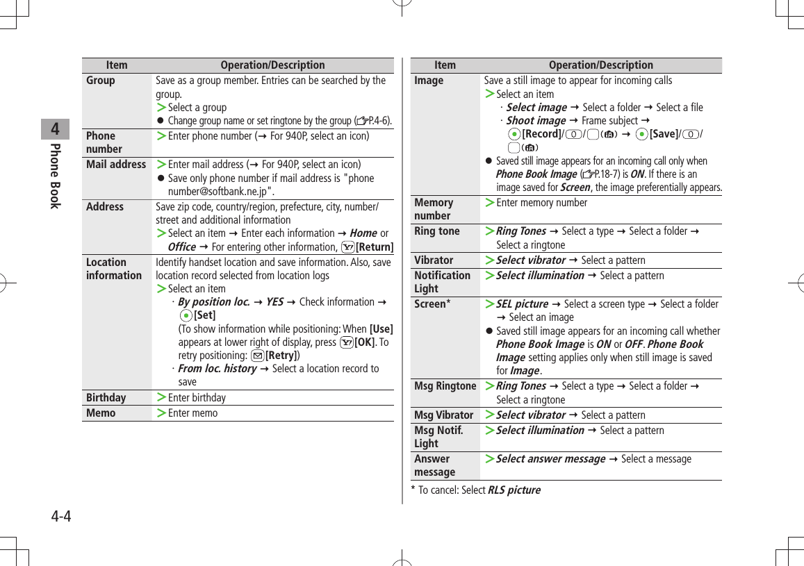Phone Book44-4Item Operation/DescriptionGroup Save as a group member. Entries can be searched by the group.Select a group ＞Change group name or set ringtone by the group ( 󱛠P.4-6).Phone numberEnter phone number ( ＞ For 940P, select an icon)Mail address Enter mail address ( ＞ For 940P, select an icon)Save only phone number if mail address is &quot;phone  󱛠number@softbank.ne.jp&quot;.Address Save zip code, country/region, prefecture, city, number/street and additional informationSelect an item  ＞ Enter each information  Home or Office  For entering other information,  [Return]Location informationIdentify handset location and save information. Also, save location record selected from location logsSelect an item ＞ ・ By position loc.  YES  Check information   [Set] (To show information while positioning: When [Use] appears at lower right of display, press  [OK]. To retry positioning:  [Retry]) ・ From loc. history  Select a location record to saveBirthday Enter birthday ＞Memo Enter memo ＞Item Operation/DescriptionImage Save a still image to appear for incoming callsSelect an item ＞Select image・    Select a folder  Select a file ・ Shoot image  Frame subject   [Record]/ /   [Save]/ / Saved still image appears for an incoming call only when  󱛠Phone Book Image ( P.18 - 7 )  i s  ON. If there is an image saved for Screen, the image preferentially appears.Memory numberEnter memory number ＞Ring toneRing Tones ＞  Select a type  Select a folder   Select a ringtoneVibratorSelect vibrator ＞  Select a patternNotification LightSelect illumination ＞  Select a patternScreen*SEL picture ＞  Select a screen type  Select a folder  Select an imageSaved still image appears for an incoming call whether  󱛠Phone Book Image is ON or OFF. Phone Book Image setting applies only when still image is saved for Image.Msg RingtoneRing Tones ＞  Select a type  Select a folder   Select a ringtoneMsg VibratorSelect vibrator ＞  Select a patternMsg Notif. LightSelect illumination ＞  Select a patternAnswer messageSelect answer message ＞  Select a message*  To cancel: Select RLS picture