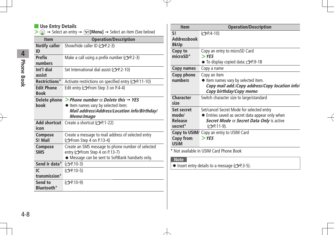 Phone Book44-8Use Entry Details ■ ＞  Select an entry  [Menu]  Select an item (See below)Item Operation/DescriptionNotify caller IDShow/hide caller ID ( P.2-3)Prefix numbersMake a call using a prefix number ( P.2-3)Int&apos;l dial assistSet International dial assist ( P.2-10)Restrictions* Activate restrictions on specified entry ( P.11-10)Edit Phone BookEdit entry ( From Step 3 on P.4-4)Delete phone bookPhone number ＞ or Delete this  YESItem names vary by selected item:  󱛠Mail address/Address/Location info/Birthday/Memo/ImageAdd shortcut iconCreate a shortcut ( P.1-22)Compose  S! MailCreate a message to mail address of selected entry(From Step 4 on P.13-4)Compose SMSCreate an SMS message to phone number of selected entry ( From Step 4 on P.13-7)Message can be sent to SoftBank handsets only. 󱛠Send Ir data*( P.10-3)IC transmission*( P.10-5)Send to Bluetooth*(P.10-9)Item Operation/DescriptionS! Addressbook BkUp(P.4-10)Copy to microSD*Copy an entry to microSD CardYES ＞To display copied data:  󱛠P.9-18Copy names Copy a nameCopy phone numbersCopy an itemItem names vary by selected item.  󱛠Copy mail add./Copy address/Copy location info/Copy birthday/Copy memoCharacter sizeSwitch character size to large/standardSet secret mode/Release secret*Set/cancel Secret Mode for selected entryEntries saved as secret data appear only when   󱛠Secret Mode or Secret Data Only is active  ( P.11-9).Copy to USIM/Copy from USIMCopy an entry to USIM CardYES ＞* Not available in USIM Card Phone BookNoteInsert entry details to a message ( 󱛠P.3-5). 