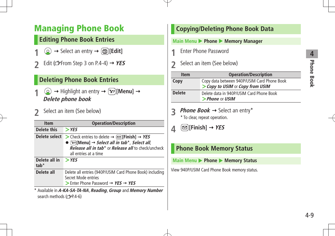 Phone Book44-9Managing Phone BookEditing Phone Book Entries1    Select an entry  [Edit]2 Edit ( From Step 3 on P.4-4)  YESDeleting Phone Book Entries1    Highlight an entry  [Menu]   Delete phone book2  Select an item (See below)Item Operation/DescriptionDelete thisYES ＞Delete select Check entries to delete  ＞ [Finish]  YES 󱛠[Menu]  Select all in tab*, Select all,  Release all in tab* or Release all to check/uncheck all entries at a timeDelete all in tab*YES ＞Delete all Delete all entries (940P/USIM Card Phone Book) including Secret Mode entriesEnter Phone Password  ＞ YES  YES*  Available in A-KA-SA-TA-NA, Reading, Group and Memory Number search methods ( P.4-6)Copying/Deleting Phone Book DataMain Menu  Phone  Memory Manager1  Enter Phone Password2  Select an item (See below)Item Operation/DescriptionCopy Copy data between 940P/USIM Card Phone BookCopy to USIM ＞ or Copy from USIMDelete Delete data in 940P/USIM Card Phone BookPhone ＞ or USIM3 Phone Book  Select an entry** To clear, repeat operation.4 [Finish]  YESPhone Book Memory StatusMain Menu  Phone  Memory StatusView 940P/USIM Card Phone Book memory status.