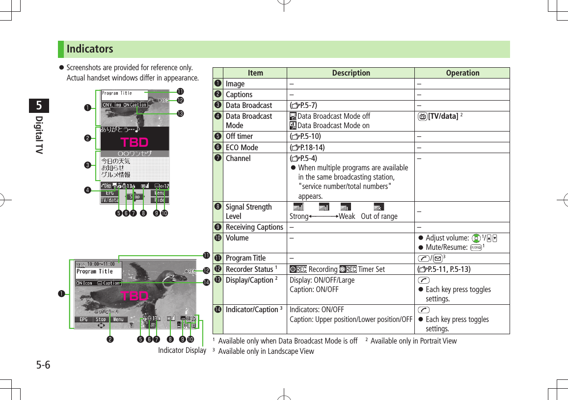 5-6Digital TV5IndicatorsScreenshots are provided for reference only.   󱛠Actual handset windows differ in appearance.❶❷❸󱀔󱀕❺❻❼ ❽ ❾󱀓󱀖❹❶󱀕󱀔󱀗❾󱀓Indicator Display❷❼❽❺ ❻Item Description Operation●❶Image ––●❷Captions ––●❸Data Broadcast ( P.5-7) –●❹Data Broadcast ModeData Broadcast Mode off Data Broadcast Mode on[TV/data] 2●❺Off timer ( P.5-10) –●❻ECO Mode ( P.18-14) –●❼Channel ( P.5-4)When multiple programs are available  󱛠in the same broadcasting station, &quot;service number/total numbers&quot; appears.–●❽Signal Strength Level                              Strong←――→Weak   Out of range –●❾Receiving Captions ––●󱀓Volume – Adjust volume:  󱛠1/Mute/Resume:  󱛠1●󱀔Program Title – / 3●󱀕Recorder Status 1 Recording   Timer Set ( P.5-11, P.5-13)●󱀖Display/Caption 2Display: ON/OFF/LargeCaption: ON/OFF Each key press toggles  󱛠settings.●󱀗Indicator/Caption 3 Indicators: ON/OFFCaption: Upper position/Lower position/OFF Each key press toggles  󱛠settings.1  Available only when Data Broadcast Mode is off 2 Available only in Portrait View3  Available only in Landscape ViewTBDTBD