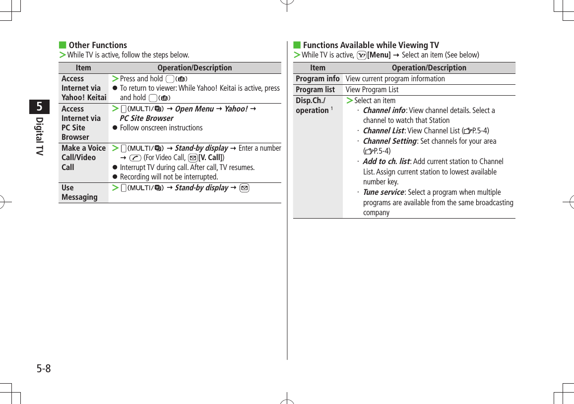 Digital TV5-85Other Functions ■While TV is active, follow the steps below. ＞Item Operation/DescriptionAccess Internet via Yahoo! KeitaiPress and hold  ＞To return to viewer: While Yahoo! Keitai is active, press  󱛠and hold Access Internet via PC Site Browser ＞  Open Menu  Yahoo!   PC Site BrowserFollow onscreen instructions 󱛠Make a Voice Call/Video Call ＞  Stand-by display  Enter a number   (For Video Call,  [V. Call])Interrupt TV during call. After call, TV resumes. 󱛠Recording will not be interrupted. 󱛠Use Messaging ＞  Stand-by display  Functions Available while Viewing TV ■While TV is active,  ＞[Menu]  Select an item (See below)Item Operation/DescriptionProgram info View current program informationProgram listView Program ListDisp.Ch./operation 1Select an item ＞Channel info・  : View channel details. Select a channel to watch that StationChannel List・  : View Channel List ( P.5-4)Channel Setting・  : Set channels for your area  (P.5-4)Add to ch. list・  : Add current station to Channel List. Assign current station to lowest available number key.Tune service・  : Select a program when multiple programs are available from the same broadcasting company
