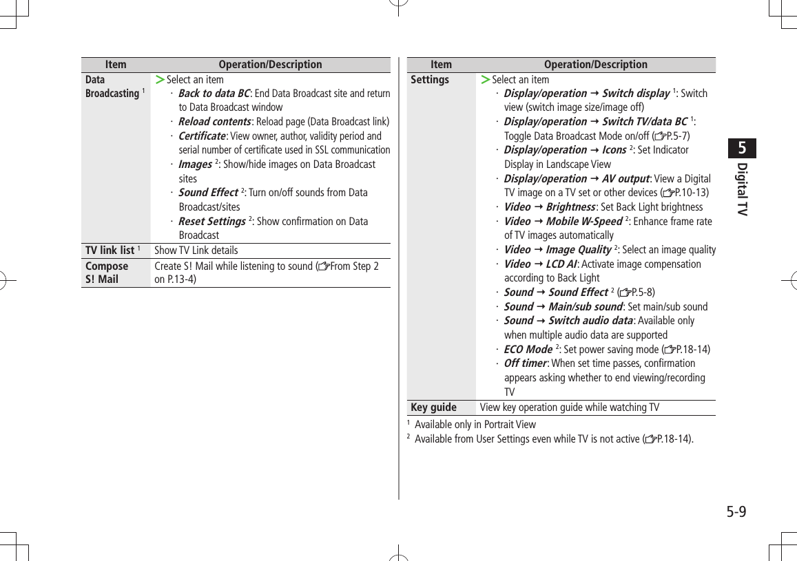 Digital TV5-95Item Operation/DescriptionData Broadcasting 1Select an item ＞Back to data BC・ : End Data Broadcast site and return to Data Broadcast windowReload contents・ : Reload page (Data Broadcast link)Certificate・ : View owner, author, validity period and serial number of certificate used in SSL communicationImages・   2: Show/hide images on Data Broadcast sitesSound Effect・   2: Turn on/off sounds from Data Broadcast/sitesReset Settings・   2: Show confirmation on Data BroadcastTV link list 1Show TV Link detailsCompose  S! MailCreate S! Mail while listening to sound ( From Step 2 on P.13-4)Item Operation/DescriptionSettings Select an item ＞Display/operation・    Switch display 1: Switch view (switch image size/image off)Display/operation・    Switch TV/data BC 1:  Toggle Data Broadcast Mode on/off ( P.5-7)Display/operation・    Icons 2: Set Indicator Display in Landscape ViewDisplay/operation・    AV output: View a Digital TV image on a TV set or other devices ( P.10-13)Video・    Brightness: Set Back Light brightnessVideo・    Mobile W-Speed 2: Enhance frame rate of TV images automaticallyVideo・    Image Quality 2: Select an image qualityVideo・    LCD AI: Activate image compensation according to Back LightSound・    Sound Effect 2 ( P.5-8)Sound・    Main/sub sound: Set main/sub soundSound・    Switch audio data: Available only when multiple audio data are supportedECO Mode・   2: Set power saving mode ( P.18-14)Off timer・  : When set time passes, confirmation appears asking whether to end viewing/recording TVKey guide View key operation guide while watching TV1  Available only in Portrait View2  Available from User Settings even while TV is not active ( P.18-14).