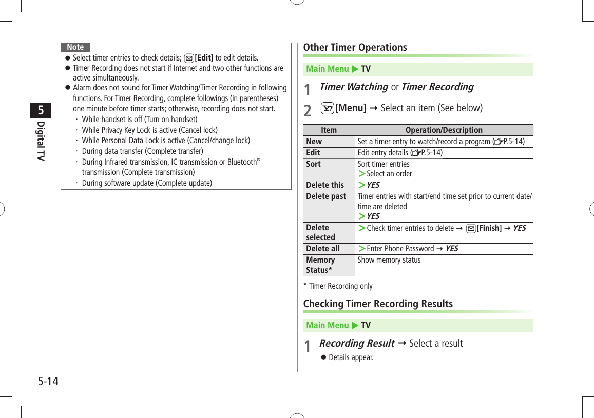 Digital TV5-145NoteSelect timer entries to check details;  󱛠[Edit] to edit details.Timer Recording does not start if Internet and two other functions are  󱛠active simultaneously.Alarm does not sound for Timer Watching/Timer Recording in following  󱛠functions. For Timer Recording, complete followings (in parentheses) one minute before timer starts; otherwise, recording does not start.While handset is off (Turn on handset)・ While Privacy Key Lock is active (Cancel lock)・ While Personal Data Lock is active (Cancel/change lock)・ During data transfer (Complete transfer)・  During Infrared transmission, IC transmission or Bluetooth・  ® transmission (Complete transmission)During software update (Complete update)・ Other Timer OperationsMain Menu  TV1 Timer Watching or Timer Recording2 [Menu]  Select an item (See below)Item Operation/DescriptionNew Set a timer entry to watch/record a program ( P.5-14)Edit Edit entry details ( P.5-14)Sort Sort timer entriesSelect an order ＞Delete thisYES ＞Delete past Timer entries with start/end time set prior to current date/time are deletedYES ＞Delete selectedCheck timer entries to delete  ＞ [Finish]  YESDelete all Enter Phone Password  ＞ YESMemory Status*Show memory status* Timer Recording onlyChecking Timer Recording ResultsMain Menu  TV1 Recording Result  Select a resultDetails appear. 󱛠