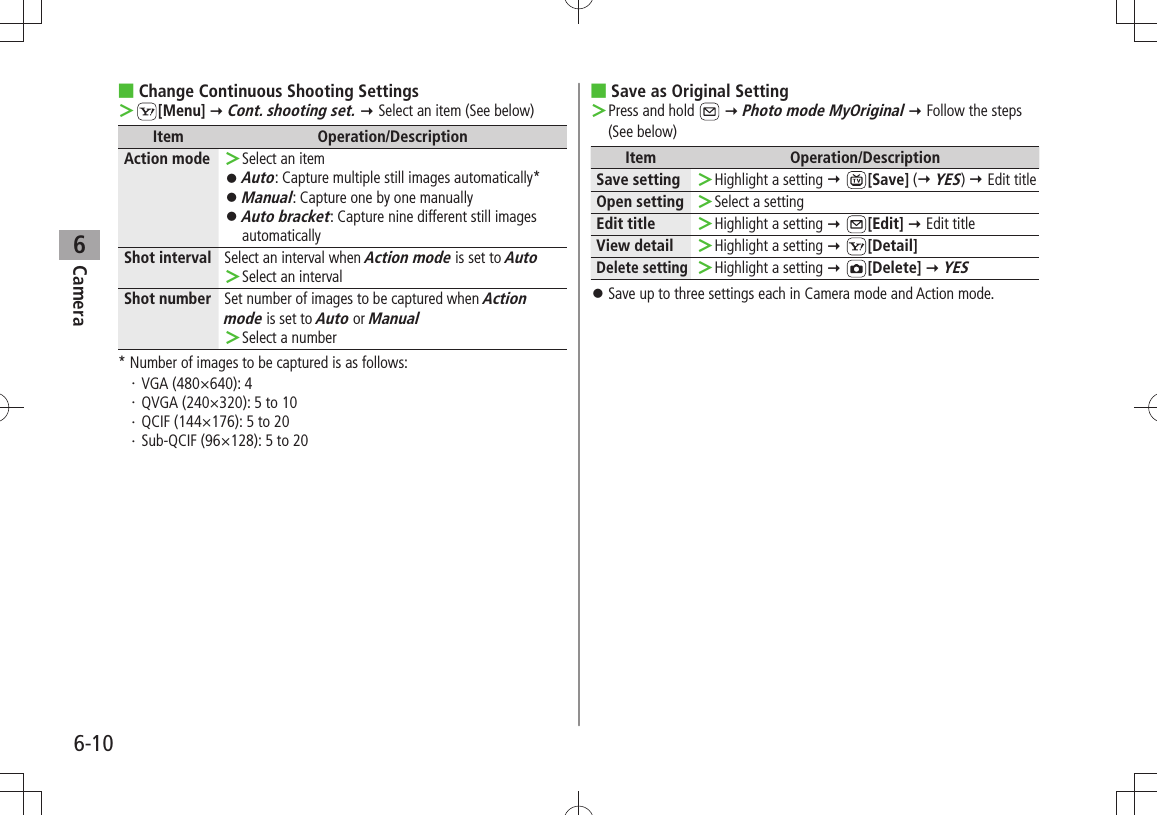 Camera6-106Change Continuous Shooting Settings ■ ＞[Menu]  Cont. shooting set.  Select an item (See below)Item Operation/DescriptionAction mode Select an item ＞Auto 󱛠: Capture multiple still images automatically*Manual 󱛠: Capture one by one manuallyAuto bracket 󱛠: Capture nine different still images automaticallyShot interval Select an interval when Action mode is set to AutoSelect an interval ＞Shot number Set number of images to be captured when Action mode is set to Auto or ManualSelect a number ＞* Number of images to be captured is as follows:VGA (480×640): 4・ QVGA (240×320): 5 to 10・ QCIF (144×176): 5 to 20・ Sub-QCIF (96×128): 5 to 20・ Save as  ■Original SettingPress and hold  ＞  Photo mode MyOriginal  Follow the steps (See below)Item Operation/DescriptionSave setting Highlight a setting  ＞ [Save] ( YES)  Edit title Open setting Select a setting ＞Edit title Highlight a setting  ＞ [Edit]  Edit titleView detail Highlight a setting  ＞ [Detail]Delete settingHighlight a setting  ＞ [Delete]  YESSave up to three settings each in Camera mode and Action mode. 󱛠