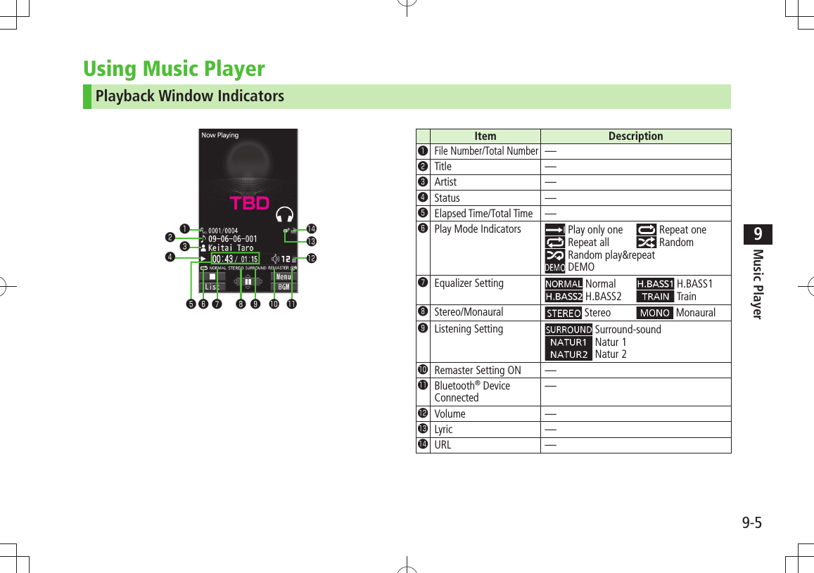 9-5Music Player9Using Music PlayerPlayback Window Indicators❶❷❸❹❻❼ ❽❾ 󱀓 󱀔󱀕❺󱀗󱀖Item Description❶File Number/Total Number—❷Title —❸Artist —❹Status —❺Elapsed Time/Total Time —❻Play Mode Indicators  Play only one  Repeat one Repeat all  Random Random play&amp;repeat  DEMO❼Equalizer Setting  Normal  H.BASS1 H.BASS2  Train❽Stereo/Monaural  Stereo  Monaural❾Listening Setting  Surround-sound Natur 1 Natur 2󱀓Remaster Setting ON —󱀔Bluetooth® Device Connected—󱀕Volume —󱀖Lyric —󱀗URL —TBD