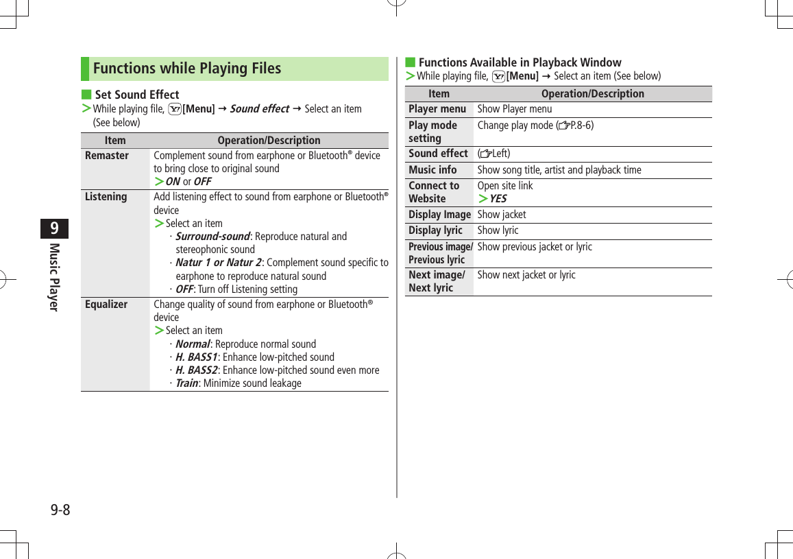 Music Player9-89Functions while Playing FilesSet Sound Effect ■While playing file,  ＞[Menu]  Sound effect  Select an item  (See below)Item Operation/DescriptionRemaster Complement sound from earphone or Bluetooth® device to bring close to original soundON ＞ or OFFListening Add listening effect to sound from earphone or Bluetooth® deviceSelect an item ＞Surround-sound・  : Reproduce natural and stereophonic soundNatur 1 or Natur 2・  : Complement sound specific to earphone to reproduce natural soundOFF・  : Turn off Listening settingEqualizer Change quality of sound from earphone or Bluetooth® deviceSelect an item ＞Normal・  : Reproduce normal soundH. BASS1・  : Enhance low-pitched sound H. BASS2・  : Enhance low-pitched sound even moreTrain・  : Minimize sound leakageFunctions Available in Playback Window ■While playing file,  ＞[Menu]  Select an item (See below)Item Operation/DescriptionPlayer menu Show Player menuPlay mode settingChange play mode ( P.8-6)Sound effect (Left)Music info Show song title, artist and playback timeConnect to WebsiteOpen site linkYES ＞Display ImageShow jacketDisplay lyricShow lyricPrevious image/Previous lyricShow previous jacket or lyricNext image/Next lyricShow next jacket or lyric