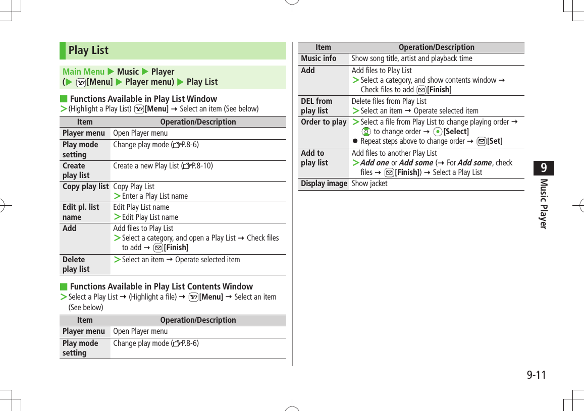 Music Player9-119Play ListMain Menu  Music  Player  ( [Menu]  Player menu)  Play ListFunctions Available in Play List Window ■(Highlight a Play List)  ＞[Menu]  Select an item (See below)Item Operation/DescriptionPlayer menu Open Player menuPlay mode settingChange play mode ( P.8-6)Create  play listCreate a new Play List ( P.8-10)Copy play list Copy Play ListEnter a Play List name ＞Edit pl. list nameEdit Play List nameEdit Play List name ＞Add Add files to Play ListSelect a category, and open a Play List ＞  Check files to add  [Finish]Delete  play listSelect an item  ＞ Operate selected itemFunctions Available in Play List Contents Window ■Select a Play List  ＞ (Highlight a file)  [Menu]  Select an item  (See below)Item Operation/DescriptionPlayer menu Open Player menuPlay mode settingChange play mode ( P.8-6)Item Operation/DescriptionMusic info Show song title, artist and playback timeAdd Add files to Play ListSelect a category, and show contents window  ＞ Check files to add  [Finish]DEL from  play listDelete files from Play ListSelect an item  ＞ Operate selected itemOrder to play Select a file from Play List to change playing order  ＞  to change order  [Select]Repeat steps above to change order  󱛠 [Set]Add to  play listAdd files to another Play ListAdd one ＞ or Add some ( For Add some, check files  [Finish])  Select a Play ListDisplay image Show jacket