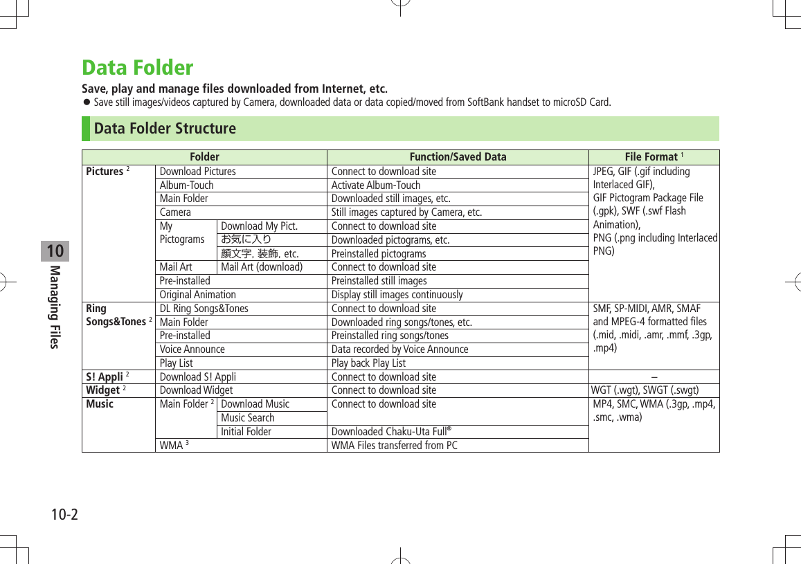 10-2Managing Files10Data FolderSave, play and manage files downloaded from Internet, etc.Save still images/videos captured by Camera, downloaded data or data copied/moved from SoftBank handset to microSD Card. 󱛠Data Folder StructureFolder Function/Saved Data File Format 1Pictures 2Download Pictures Connect to download site JPEG, GIF (.gif including Interlaced GIF), GIF Pictogram Package File  (.gpk), SWF (.swf Flash Animation), PNG (.png including Interlaced PNG)Album-Touch Activate Album-TouchMain Folder Downloaded still images, etc.Camera Still images captured by Camera, etc.My PictogramsDownload My Pict. Connect to download siteお気に入り Downloaded pictograms, etc.顔文字, 装飾, etc. Preinstalled pictograms Mail Art Mail Art (download) Connect to download sitePre-installed Preinstalled still imagesOriginal Animation Display still images continuouslyRing Songs&amp;Tones 2DL Ring Songs&amp;Tones Connect to download site SMF, SP-MIDI, AMR, SMAF and MPEG-4 formatted files (.mid, .midi, .amr, .mmf, .3gp, .mp4)Main Folder Downloaded ring songs/tones, etc.Pre-installed Preinstalled ring songs/tonesVoice Announce Data recorded by Voice AnnouncePlay List Play back Play ListS! Appli 2Download S! Appli Connect to download site –Widget 2Download Widget Connect to download site WGT (.wgt), SWGT (.swgt)Music Main Folder 2Download Music Connect to download site MP4, SMC, WMA (.3gp, .mp4, .smc, .wma)Music SearchInitial Folder Downloaded Chaku-Uta Full®WMA 3WMA Files transferred from PC