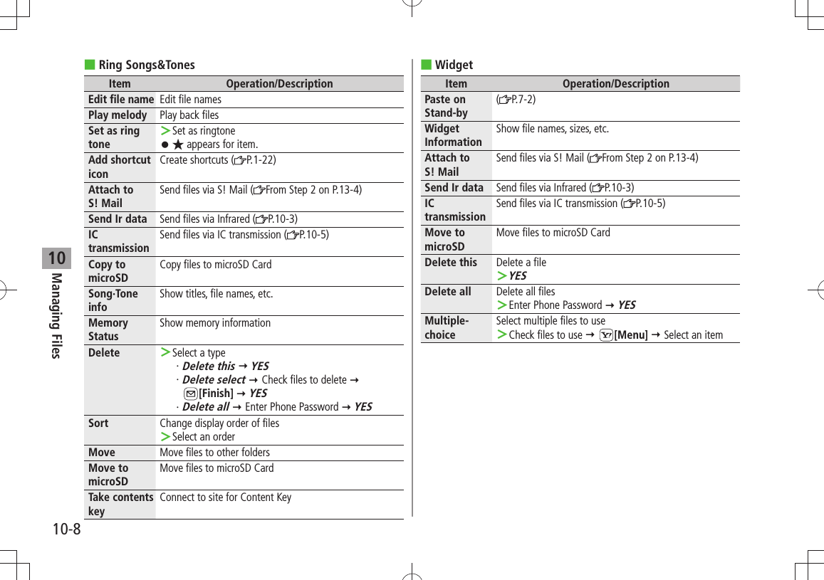 Managing Files10-810Ring Songs&amp;Tones ■Item Operation/DescriptionEdit file name Edit file namesPlay melody Play back filesSet as ring toneSet as  ＞ringtone★ 󱛠 appears for item.Add shortcut iconCreate shortcuts ( P.1-22)Attach to  S! MailSend files via S! Mail ( From Step 2 on P.13-4)Send Ir data Send files via Infrared ( P.10-3)IC transmissionSend files via IC transmission ( P.10-5)Copy to microSDCopy files to microSD CardSong·Tone infoShow titles, file names, etc.Memory StatusShow memory informationDelete Select a type ＞Delete this・    YESDelete select・    Check files to delete   [Finish]  YESDelete all・    Enter Phone Password  YESSort Change display order of filesSelect an order ＞Move Move files to other foldersMove to microSDMove files to microSD CardTake contents keyConnect to site for Content KeyWidget ■Item Operation/DescriptionPaste on Stand-by(P.7-2)Widget InformationShow file names, sizes, etc.Attach to  S! MailSend files via S! Mail ( From Step 2 on P.13-4)Send Ir data Send files via Infrared ( P.10-3)IC transmissionSend files via IC transmission ( P.10-5)Move to microSDMove files to microSD CardDelete this Delete a fileYES ＞Delete all Delete all filesEnter Phone Password  ＞ YESMultiple-choiceSelect multiple files to useCheck files to use  ＞ [Menu]  Select an item