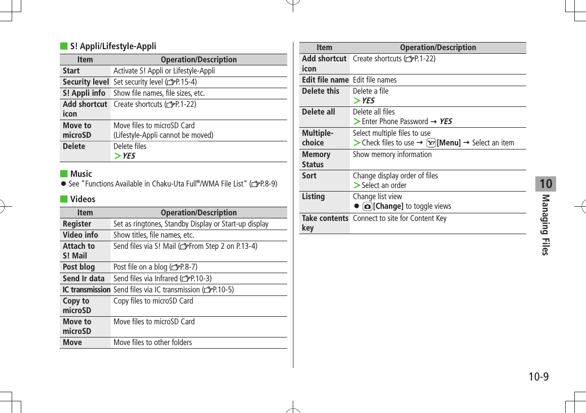 Managing Files10-910S! Appli/Lifestyle-Appli ■Item Operation/DescriptionStart Activate S! Appli or Lifestyle-AppliSecurity level Set security level ( P.15-4)S! Appli info Show file names, file sizes, etc.Add shortcut iconCreate shortcuts ( P.1-22)Move to microSDMove files to microSD Card  (Lifestyle-Appli cannot be moved)Delete Delete filesYES ＞Music ■See &quot;Functions Available in Chaku-Uta Full 󱛠®/WMA File List&quot; ( P.8-9)Videos ■Item Operation/DescriptionRegister Set as ringtones, Standby Display or Start-up displayVideo info Show titles, file names, etc.Attach to  S! MailSend files via S! Mail ( From Step 2 on P.13-4)Post blog Post file on a blog ( P.8-7)Send Ir data Send files via Infrared ( P.10-3)IC transmission Send files via IC transmission ( P.10-5)Copy to microSDCopy files to microSD CardMove to microSDMove files to microSD CardMove Move files to other foldersItem Operation/DescriptionAdd shortcut iconCreate shortcuts ( P.1-22)Edit file nameEdit file namesDelete this Delete a fileYES ＞Delete all Delete all filesEnter Phone Password  ＞ YESMultiple-choiceSelect multiple files to useCheck files to use  ＞ [Menu]  Select an itemMemory StatusShow memory informationSort Change display order of filesSelect an order ＞Listing Change list view 󱛠[Change] to toggle viewsTake contents keyConnect to site for Content Key