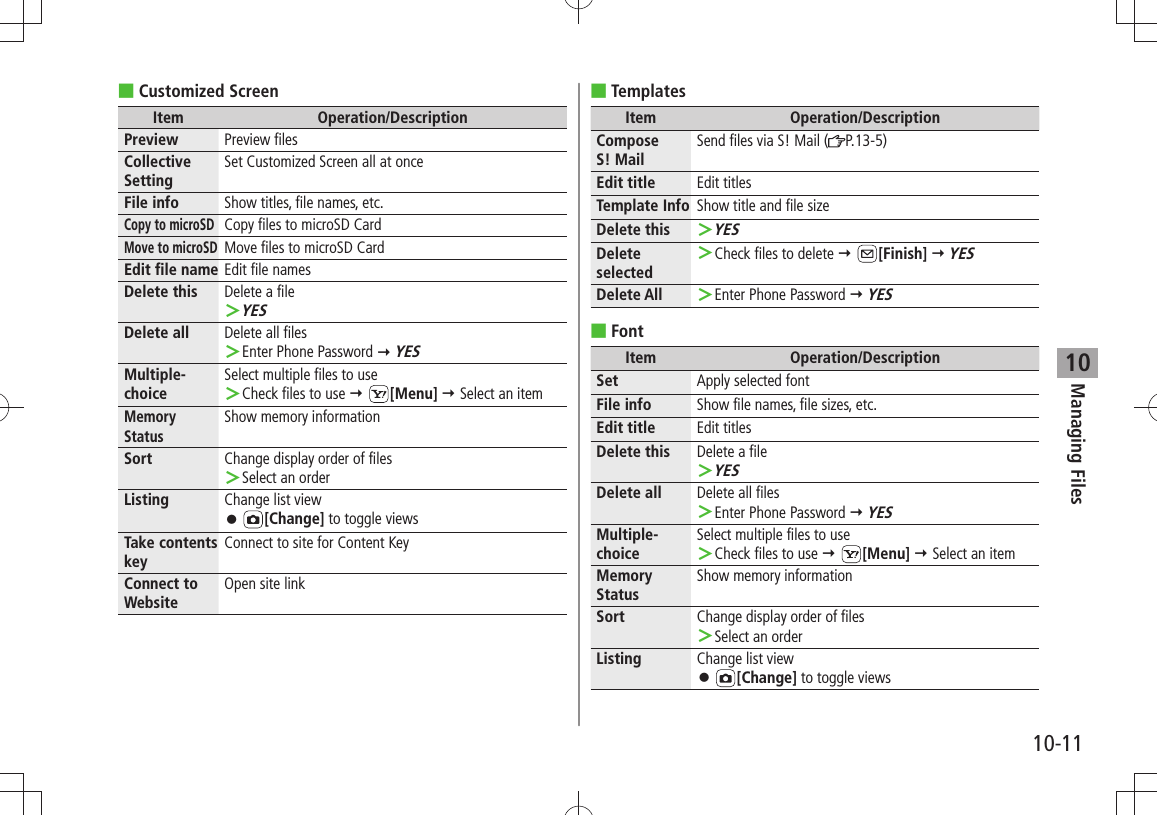 Managing Files10-1110Customized Screen ■Item Operation/DescriptionPreview Preview filesCollective SettingSet Customized Screen all at onceFile info Show titles, file names, etc.Copy to microSDCopy files to microSD CardMove to microSDMove files to microSD CardEdit file name Edit file namesDelete this Delete a fileYES ＞Delete all Delete all filesEnter Phone Password  ＞ YESMultiple-choiceSelect multiple files to useCheck files to use  ＞ [Menu]  Select an itemMemory StatusShow memory informationSort Change display order of filesSelect an order ＞Listing Change list view 󱛠[Change] to toggle viewsTake contents keyConnect to site for Content KeyConnect to WebsiteOpen site linkTemplates ■Item Operation/DescriptionCompose  S! MailSend files via S! Mail ( P.13-5)Edit title Edit titlesTemplate Info Show title and file sizeDelete thisYES ＞Delete selectedCheck files to delete  ＞ [Finish]  YESDelete All Enter Phone Password  ＞ YESFont ■Item Operation/DescriptionSet Apply selected fontFile info Show file names, file sizes, etc.Edit title Edit titlesDelete this Delete a fileYES ＞Delete all Delete all filesEnter Phone Password  ＞ YESMultiple-choiceSelect multiple files to useCheck files to use  ＞ [Menu]  Select an itemMemory StatusShow memory informationSort  Change display order of filesSelect an order ＞Listing Change list view 󱛠[Change] to toggle views