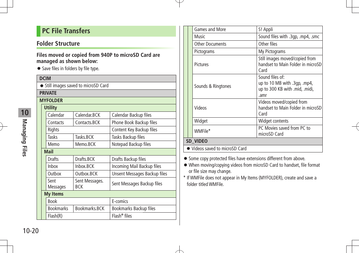 Managing Files10-2010PC File TransfersFolder StructureFiles moved or copied from 940P to microSD Card are managed as shown below:Save files in folders by file type. 󱛠DCIMStill images saved to microSD Card 󱛠PRIVATEMYFOLDERUtilityCalendar Calendar.BCK Calendar Backup filesContacts Contacts.BCK Phone Book Backup filesRights Content Key Backup filesTasks Tasks.BCK Tasks Backup filesMemo Memo.BCK Notepad Backup filesMailDrafts Drafts.BCK Drafts Backup filesInbox Inbox.BCK Incoming Mail Backup filesOutbox Outbox.BCK Unsent Messages Backup filesSent MessagesSent Messages.BCK Sent Messages Backup filesMy ItemsBook E-comicsBookmarks Bookmarks.BCK Bookmarks Backup filesFlash(R) Flash® filesGames and More S! AppliMusic Sound files with .3gp, .mp4, .smcOther Documents Other filesPictograms My PictogramsPicturesStill images moved/copied from handset to Main Folder in microSD CardSounds &amp; RingtonesSound files of:up to 10 MB with .3gp, .mp4,  up to 300 KB with .mid, .midi,  .amrVideosVideos moved/copied from handset to Main Folder in microSD CardWidget Widget contentsWMFile* PC Movies saved from PC to microSD CardSD_VIDEOVideos saved to microSD Card 󱛠Some copy protected files have extensions different from above. 󱛠When moving/copying videos from microSD Card to handset, file format  󱛠or file size may change.*  If WMFile does not appear in My Items (MYFOLDER), create and save a folder titled WMFile.