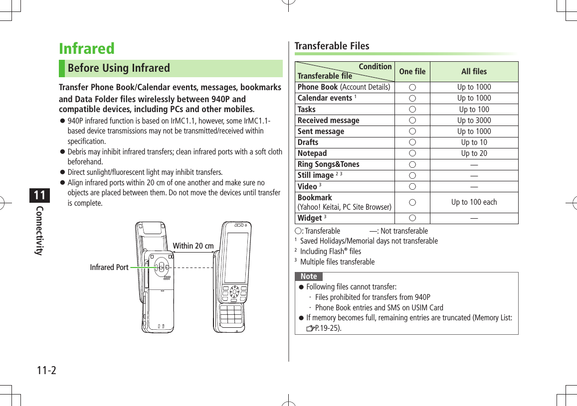 Connectivity11-211InfraredBefore Using InfraredTransfer Phone Book/Calendar events, messages, bookmarksand Data Folder files wirelessly between 940P and compatible devices, including PCs and other mobiles.940P infrared function is based on IrMC1.1, however, some IrMC1.1- 󱛠based device transmissions may not be transmitted/received within specification.Debris may inhibit infrared transfers; clean infrared ports with a soft cloth  󱛠beforehand.Direct sunlight/fluorescent light may inhibit transfers. 󱛠Align infrared ports within 20 cm of one another and make sure no  󱛠objects are placed between them. Do not move the devices until transfer is complete.Within 20 cmInfrared PortTransferable FilesConditionTransferable file One file All filesPhone Book (Account Details) ○Up to 1000Calendar events 1○Up to 1000Tasks ○Up to 100Received message ○Up to 3000Sent message ○Up to 1000Drafts ○Up to 10Notepad ○Up to 20Ring Songs&amp;Tones ○̶Still image 2 3○̶Video 3○̶Bookmark  (Yahoo! Keitai, PC Site Browser) ○Up to 100 eachWidget 3○̶○: Transferable    ̶: Not transferable1  Saved Holidays/Memorial days not transferable2 Including Flash® files3  Multiple files transferableNoteFollowing files cannot transfer: 󱛠Files prohibited for transfers from 940P・ Phone Book entries and SMS on USIM Card・ If memory becomes full, remaining entries are truncated (Memory List:  󱛠P.19-25).