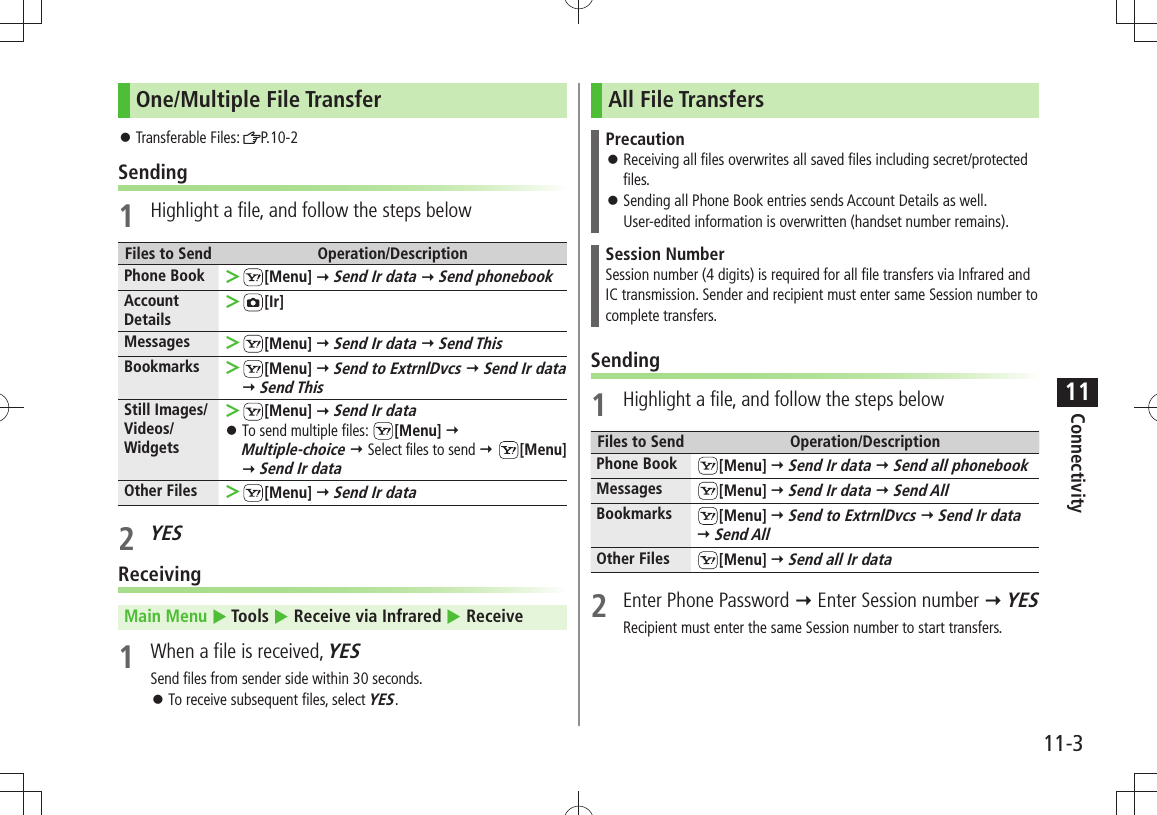 Connectivity11-311One/Multiple File TransferTransferable Files:  󱛠P.10-2Sending1  Highlight a file, and follow the steps belowFiles to Send Operation/DescriptionPhone Book  ＞[Menu]  Send Ir data  Send phonebookAccount Details ＞[Ir]Messages  ＞[Menu]  Send Ir data  Send ThisBookmarks  ＞[Menu]  Send to ExtrnlDvcs  Send Ir data  Send ThisStill Images/ Videos/Widgets ＞[Menu]  Send Ir dataTo send multiple files:  󱛠[Menu]   Multiple-choice  Select files to send  [Menu]  Send Ir data Other Files  ＞[Menu]  Send Ir data2 YESReceivingMain Menu  Tools  Receive via Infrared  Receive1  When a file is received, YESSend files from sender side within 30 seconds.To receive subsequent files, select  󱛠YES.All File TransfersPrecautionReceiving all files overwrites all saved files including secret/protected  󱛠files.Sending all Phone Book entries sends Account Details as well.  󱛠User-edited information is overwritten (handset number remains). Session NumberSession number (4 digits) is required for all file transfers via Infrared and  IC transmission. Sender and recipient must enter same Session number to complete transfers.Sending1  Highlight a file, and follow the steps belowFiles to Send Operation/DescriptionPhone Book [Menu]  Send Ir data  Send all phonebookMessages [Menu]  Send Ir data  Send AllBookmarks [Menu]  Send to ExtrnlDvcs  Send Ir data   Send AllOther Files [Menu]  Send all Ir data2  Enter Phone Password  Enter Session number  YESRecipient must enter the same Session number to start transfers.