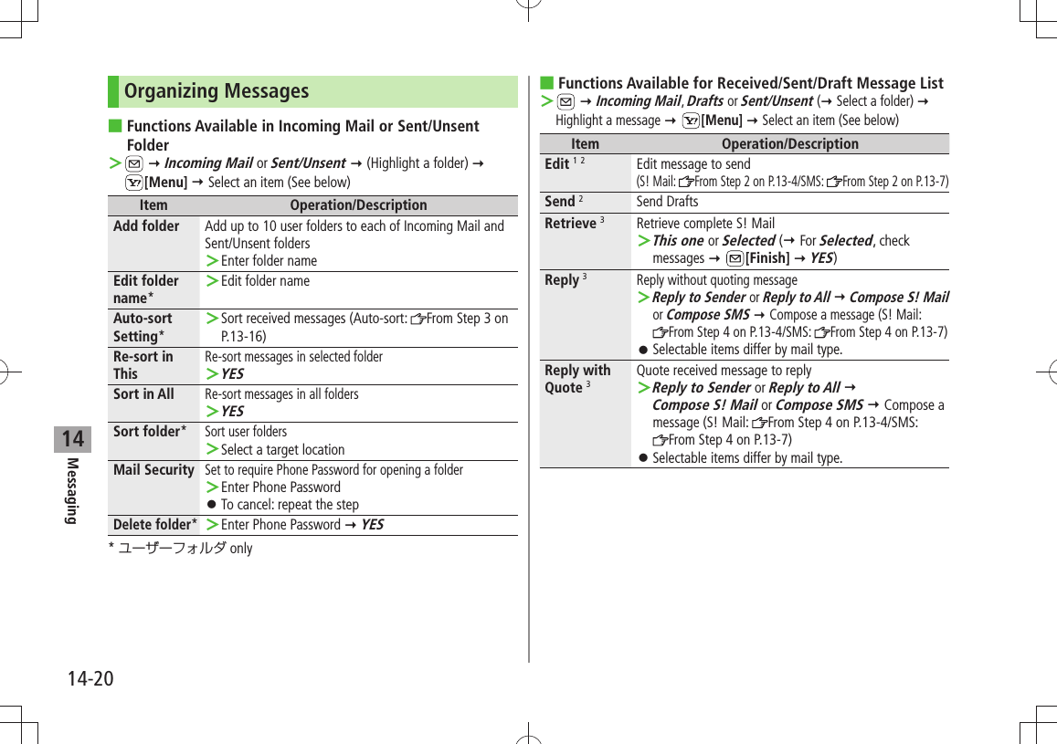 Messaging14-2014Organizing MessagesFunctions Available in Incoming Mail or Sent/Unsent  Folder ＞  Incoming Mail or Sent/Unsent  (Highlight a folder)   [Menu]  Select an item (See below)Item Operation/DescriptionAdd folder Add up to 10 user folders to each of Incoming Mail and Sent/Unsent foldersEnter folder name ＞Edit folder name*Edit folder name ＞Auto-sort Setting*Sort received messages (Auto-sort:  ＞From Step 3 on P.13-16)Re-sort in ThisRe-sort messages in selected folderYES ＞Sort in AllRe-sort messages in all foldersYES ＞Sort folder*Sort user foldersSelect a target location ＞Mail SecuritySet to require Phone Password for opening a folderEnter Phone Password ＞To cancel: repeat the step 󱛠Delete folder* Enter Phone Password  ＞ YES*  onlyFunctions Available for Received/Sent/Draft Message List  ＞  Incoming Mail, Drafts or Sent/Unsent ( Select a folder)  Highlight a message  [Menu]  Select an item (See below)Item Operation/DescriptionEdit 1 2Edit message to send(S! Mail:  From Step 2 on P.13-4/SMS:  From Step 2 on P.13-7)Send 2Send DraftsRetrieve 3Retrieve complete S! MailThis one ＞ or Selected ( For Selected, check messages  [Finish]  YES)Reply 3Reply without quoting messageReply to Sender ＞ or Reply to All  Compose S! Mail or Compose SMS  Compose a message (S! Mail:  From Step 4 on P.13-4/SMS:  From Step 4 on P.13-7)Selectable items differ by mail type. 󱛠Reply with Quote 3Quote received message to replyReply to Sender ＞ or Reply to All   Compose S! Mail or Compose SMS  Compose a message (S! Mail:  From Step 4 on P.13-4/SMS:  From Step 4 on P.13-7)Selectable items differ by mail type. 󱛠