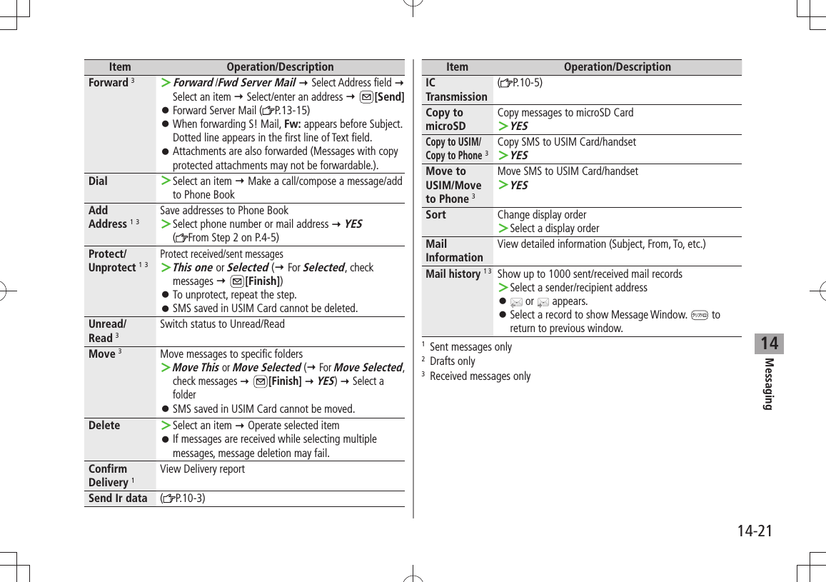 Messaging14-2114Item Operation/DescriptionForward 3Forward  ＞/Fwd Server Mail  Select Address field  Select an item  Select/enter an address  [Send]Forward Server Mail ( 󱛠P.13-15)When forwarding S! Mail,  󱛠Fw: appears before Subject. Dotted line appears in the first line of Text field.Attachments are also forwarded (Messages with copy  󱛠protected attachments may not be forwardable.).Dial Select an item ＞  Make a call/compose a message/add to Phone BookAdd  Address 1 3Save addresses to Phone BookSelect phone number or mail address  ＞ YES (From Step 2 on P.4-5)Protect/Unprotect 1 3Protect received/sent messagesThis one ＞ or Selected ( For Selected, check messages  [Finish])To unprotect, repeat the step. 󱛠SMS saved in USIM Card cannot be deleted. 󱛠Unread/ Read 3Switch status to Unread/ReadMove 3Move messages to specific foldersMove This ＞ or Move Selected ( For Move Selected, check messages  [Finish]  YES)  Select a folderSMS saved in USIM Card cannot be moved. 󱛠Delete Select an item  ＞ Operate selected itemIf messages are received while selecting multiple  󱛠messages, message deletion may fail.ConfirmDelivery 1View Delivery reportSend Ir data (P.10-3)Item Operation/DescriptionIC Transmission(P.10-5)Copy to microSDCopy messages to microSD CardYES ＞Copy to USIM/Copy to Phone 3Copy SMS to USIM Card/handsetYES ＞Move to USIM/Move to Phone 3Move SMS to USIM Card/handsetYES ＞Sort Change display orderSelect a display order ＞Mail InformationView detailed information (Subject, From, To, etc.)Mail history 1 3Show up to 1000 sent/received mail recordsSelect a sender/recipient address ＞ 󱛠 or   appears.Select a record to show Message Window.  󱛠 to return to previous window.1  Sent messages only2 Drafts only3  Received messages only