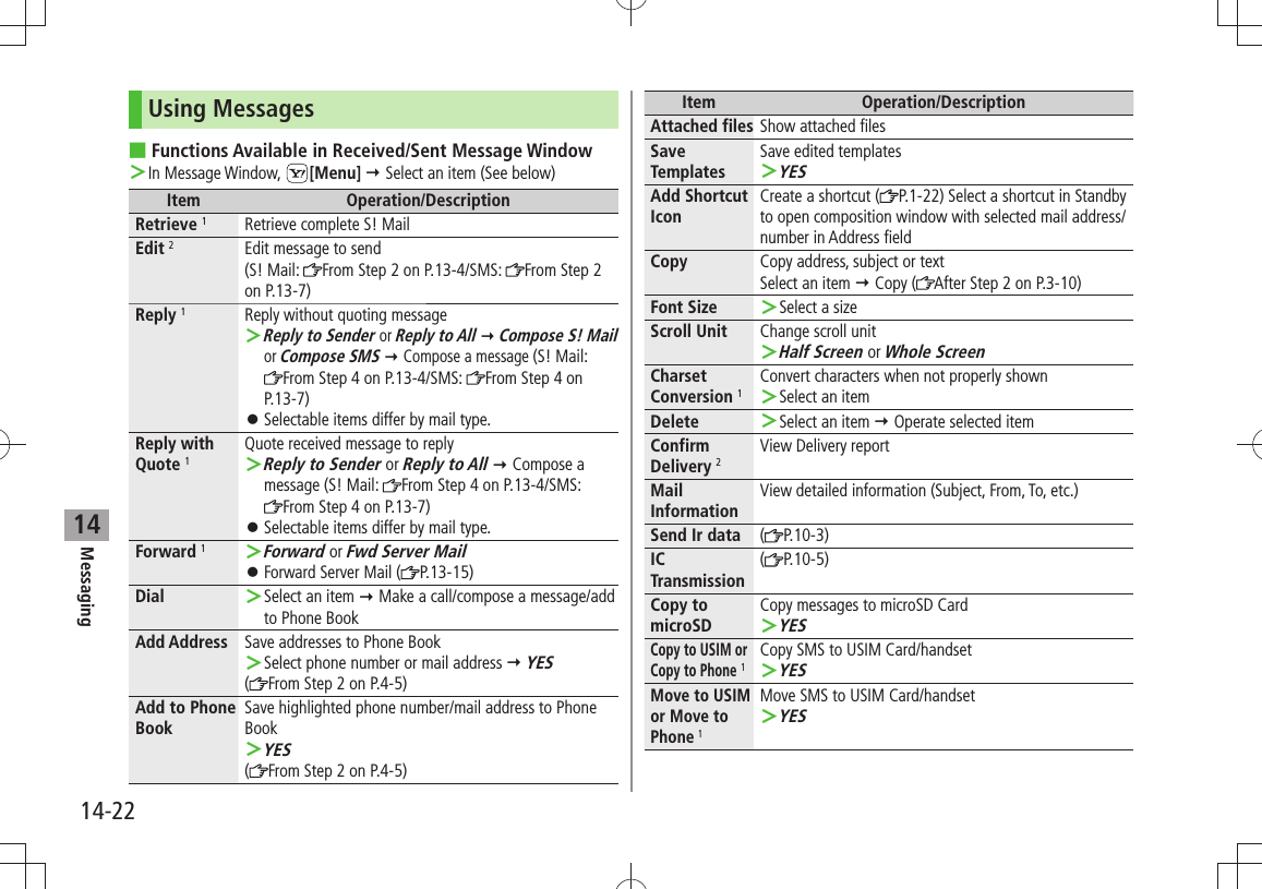 Messaging14-2214Using MessagesFunctions Available in Received/Sent Message Window In Message Window,  ＞[Menu]  Select an item (See below)Item Operation/DescriptionRetrieve 1Retrieve complete S! MailEdit 2Edit message to send(S! Mail:  From Step 2 on P.13-4/SMS:  From Step 2 on P.13-7)Reply 1Reply without quoting messageReply to Sender ＞ or Reply to All  Compose S! Mail or Compose SMS  Compose a message (S! Mail:  From Step 4 on P.13-4/SMS:  From Step 4 on P.13-7)Selectable items differ by mail type. 󱛠Reply with Quote 1Quote received message to replyReply to Sender ＞ or Reply to All  Compose a message (S! Mail:  From Step 4 on P.13-4/SMS:  From Step 4 on P.13-7)Selectable items differ by mail type. 󱛠Forward 1Forward ＞ or Fwd Server MailForward Server Mail ( 󱛠P.13-15)Dial Select an item  ＞ Make a call/compose a message/add to Phone BookAdd Address Save addresses to Phone BookSelect phone number or mail address  ＞ YES( From Step 2 on P.4-5)Add to Phone BookSave highlighted phone number/mail address to Phone BookYES ＞(From Step 2 on P.4-5)Item Operation/DescriptionAttached files Show attached filesSave TemplatesSave edited templatesYES ＞Add Shortcut IconCreate a shortcut ( P.1-22) Select a shortcut in Standby to open composition window with selected mail address/number in Address fieldCopy Copy address, subject or textSelect an item  Copy ( After Step 2 on P.3-10)Font Size Select a size ＞Scroll Unit Change scroll unitHalf Screen ＞ or Whole ScreenCharset Conversion 1Convert characters when not properly shownSelect an item ＞Delete Select an item  ＞ Operate selected itemConfirm Delivery 2View Delivery reportMail InformationView detailed information (Subject, From, To, etc.)Send Ir data (P.10-3)IC Transmission(P.10-5)Copy to microSDCopy messages to microSD CardYES ＞Copy to USIM or Copy to Phone 1Copy SMS to USIM Card/handsetYES ＞Move to USIM or Move to Phone 1Move SMS to USIM Card/handsetYES ＞