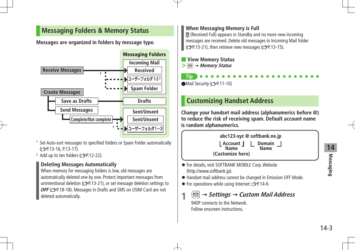 Messaging14-314Messaging Folders &amp; Memory StatusMessages are organized in folders by message type.1   Set Auto-sort messages to specified folders or Spam Folder automatically (P.13-16, P.13-17).2   Add up to ten folders ( P.12-22).Deleting Messages AutomaticallyWhen memory for messaging folders is low, old messages are automatically deleted one by one. Protect important messages from unintentional deletion ( P.13-21), or set message deletion settings to OFF ( P.18-18). Messages in Drafts and SMS on USIM Card are not deleted automatically.Sent/Unsent¹Sent/Unsentユーザーフォルダ1∼3Create MessagesReceive MessagesSave as DraftsSend MessagesComplete/Not completeDraftsMessaging FoldersIncoming MailReceivedSpam Folderユーザーフォルダ 1-3 ²¹When Messaging Memory is Full (Received Full) appears in Standby and no more new incoming messages are received. Delete old messages in Incoming Mail folder  (P.13-21), then retrieve new messages ( P.13-15).View Memory Status  ＞  Memory StatusTip Mail Security ( P.11-10)Customizing Handset AddressChange your handset mail address (alphanumerics before @) to reduce the risk of receiving spam. Default account name is random alphanumerics.For details, visit SOFTBANK MOBILE Corp. Website   󱛠(http://www.softbank.jp).Handset mail address cannot be changed in Emission OFF Mode. 󱛠For operations while using Internet:  󱛠P.14-61    Settings  Custom Mail Address940P connects to the Network.Follow onscreen instructions.abc123-xyz @ softbank.ne.jp(Customize here)DomainNameAccountName