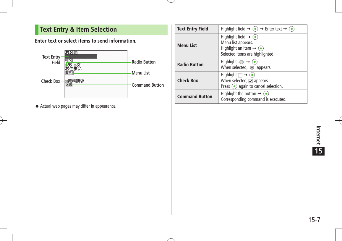 Internet15-715Text Entry &amp; Item SelectionEnter text or select items to send information.Actual web pages may differ in appearance. 󱛠Text Entry FieldCheck BoxRadio ButtonMenu ListCommand ButtonText Entry Field Highlight field     Enter text  Menu ListHighlight field  Menu list appears.Highlight an item  Selected items are highlighted.Radio Button Highlight    When selected,   appears.Check BoxHighlight    When selected,   appears.Press   again to cancel selection.Command Button Highlight the button  Corresponding command is executed.