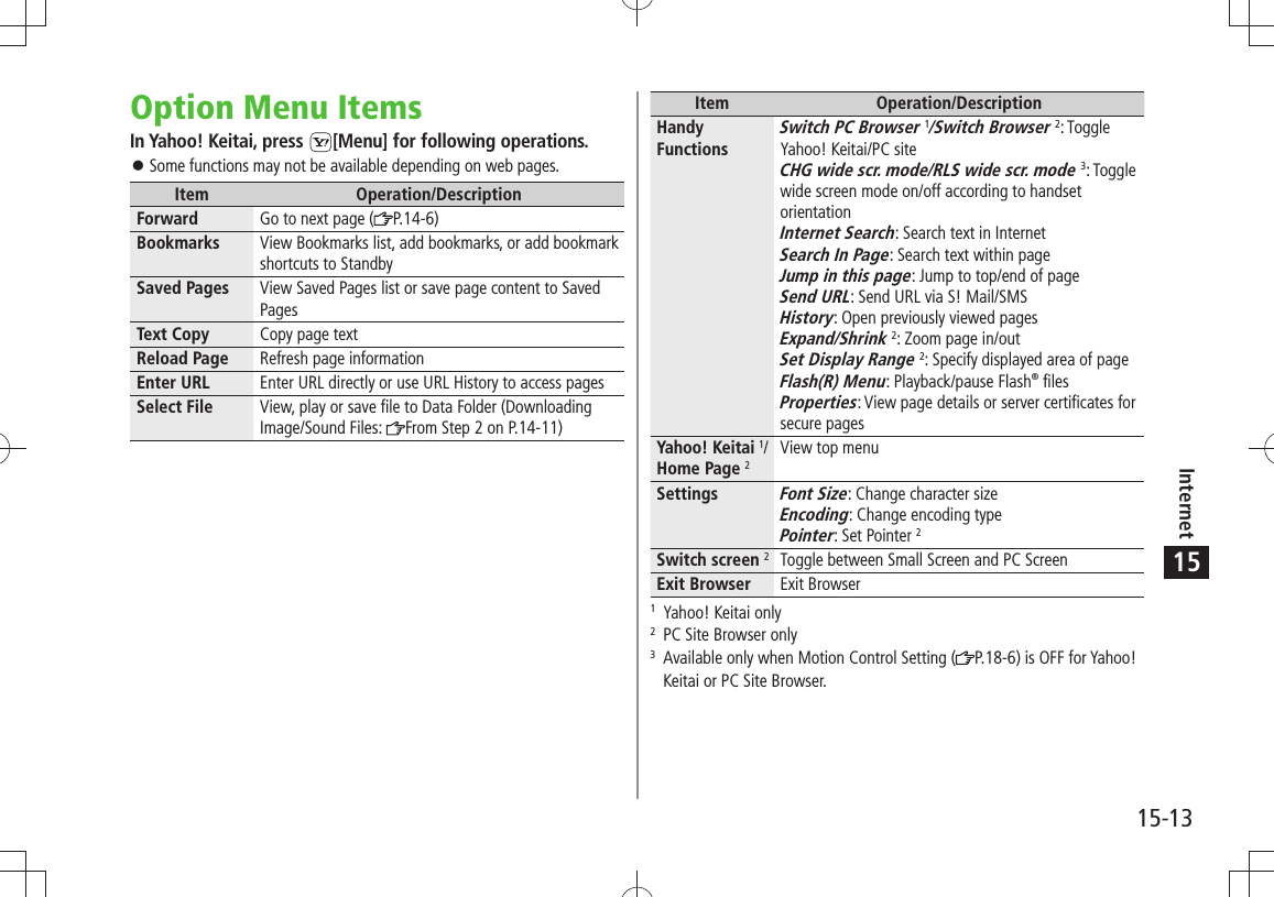 Internet15-1315Option Menu ItemsIn Yahoo! Keitai, press  [Menu] for following operations.Some functions may not be available depending on web pages. 󱛠Item Operation/DescriptionForward Go to next page ( P.14-6)Bookmarks View Bookmarks list, add bookmarks, or add bookmark shortcuts to StandbySaved Pages View Saved Pages list or save page content to Saved PagesText Copy Copy page textReload Page Refresh page informationEnter URL Enter URL directly or use URL History to access pagesSelect File View, play or save file to Data Folder (Downloading Image/Sound Files:  From Step 2 on P.14-11)Item Operation/DescriptionHandy FunctionsSwitch PC Browser 1/Switch Browser 2: Toggle Yahoo! Keitai/PC siteCHG wide scr. mode/RLS wide scr. mode 3: Toggle wide screen mode on/off according to handset orientationInternet Search: Search text in InternetSearch In Page: Search text within pageJump in this page: Jump to top/end of pageSend URL: Send URL via S! Mail/SMSHistory: Open previously viewed pagesExpand/Shrink 2: Zoom page in/outSet Display Range 2: Specify displayed area of pageFlash(R) Menu: Playback/pause Flash® filesProperties: View page details or server certificates for secure pagesYahoo! Keitai 1/Home Page 2View top menuSettingsFont Size: Change character sizeEncoding: Change encoding typePointer: Set Pointer 2Switch screen 2Toggle between Small Screen and PC ScreenExit Browser Exit Browser1  Yahoo! Keitai only2  PC Site Browser only3  Available only when Motion Control Setting ( P.18-6) is OFF for Yahoo! Keitai or PC Site Browser.