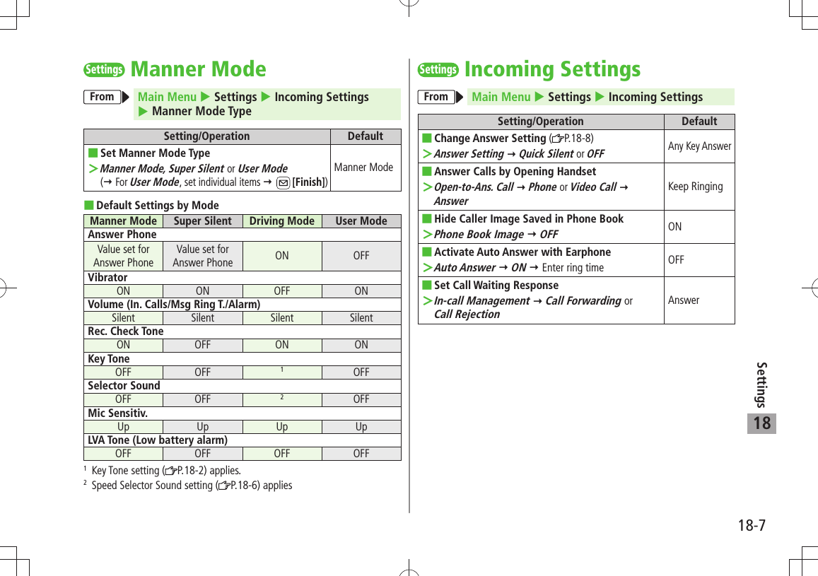 18-7Settings18SettingsManner ModeFrom Main Menu  Settings  Incoming Settings   Manner Mode TypeSetting/Operation DefaultSet Manner Mode Type ■Manner Mode, Super Silent  ＞or User Mode  ( For User Mode, set individual items  [Finish])Manner ModeDefault Settings by Mode ■Manner Mode Super Silent Driving Mode User ModeAnswer PhoneValue set for Answer PhoneValue set for Answer Phone ON OFFVibratorON ON OFF ONVolume (In. Calls/Msg Ring T./Alarm)Silent Silent Silent SilentRec. Check ToneON OFF ON ONKey ToneOFF OFF 1OFFSelector SoundOFF OFF 2OFFMic Sensitiv.Up Up Up UpLVA Tone (Low battery alarm)OFF OFF OFF OFF1   Key Tone setting ( P.18-2) applies.2   Speed Selector Sound setting ( P.18-6) appliesSettingsIncoming SettingsFrom Main Menu  Settings  Incoming SettingsSetting/Operation DefaultChange Answer Setting ■ ( P.18-8)Answer Setting ＞  Quick Silent or OFF Any Key AnswerAnswer Calls by Opening Handset ■ ＞Open-to-Ans. Call  Phone or Video Call  AnswerKeep RingingHide Caller Image Saved in Phone Book ■Phone Book Image ＞  OFFONActivate Auto Answer with Earphone ■ ＞Auto Answer  ON  Enter ring time OFFSet Call Waiting Response ■In-call Management ＞  Call Forwarding or  Call RejectionAnswer