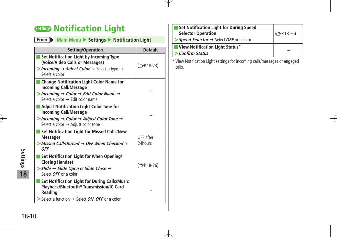 18-10Settings18SettingsNotification LightFrom Main Menu  Settings  Notification LightSetting/Operation DefaultSet Notification Light by Incoming Type   ■(Voice/Video Calls or Messages)Incoming ＞  Select Color  Select a type   Select a color(P.18-23)Change Notification Light Color Name for  ■Incoming Call/MessageIncoming ＞  Color  Edit Color Name   Select a color  Edit color name–Adjust Notification Light Color Tone for  ■Incoming Call/MessageIncoming ＞  Color  Adjust Color Tone   Select a color  Adjust color tone–Set Notification Light for Missed Calls/New  ■MessagesMissed Call/Unread ＞  OFF When Checked or OFFOFF after 24hoursSet Notification Light for When Opening/ ■Closing HandsetSlide ＞  Slide Open or Slide Close   Select OFF or a color(P.18-26)Set Notification Light for During Calls/Music  ■Playback/Bluetooth® Transmission/IC Card ReadingSelect a function ＞  Select ON, OFF or a color–Set Notification Light for During Speed  ■Selector OperationSpeed Selector ＞  Select OFF or a color(P.18-26)View Notification Light Status ■*Confirm Status ＞–*  View Notification Light settings for incoming calls/messages or engaged calls.