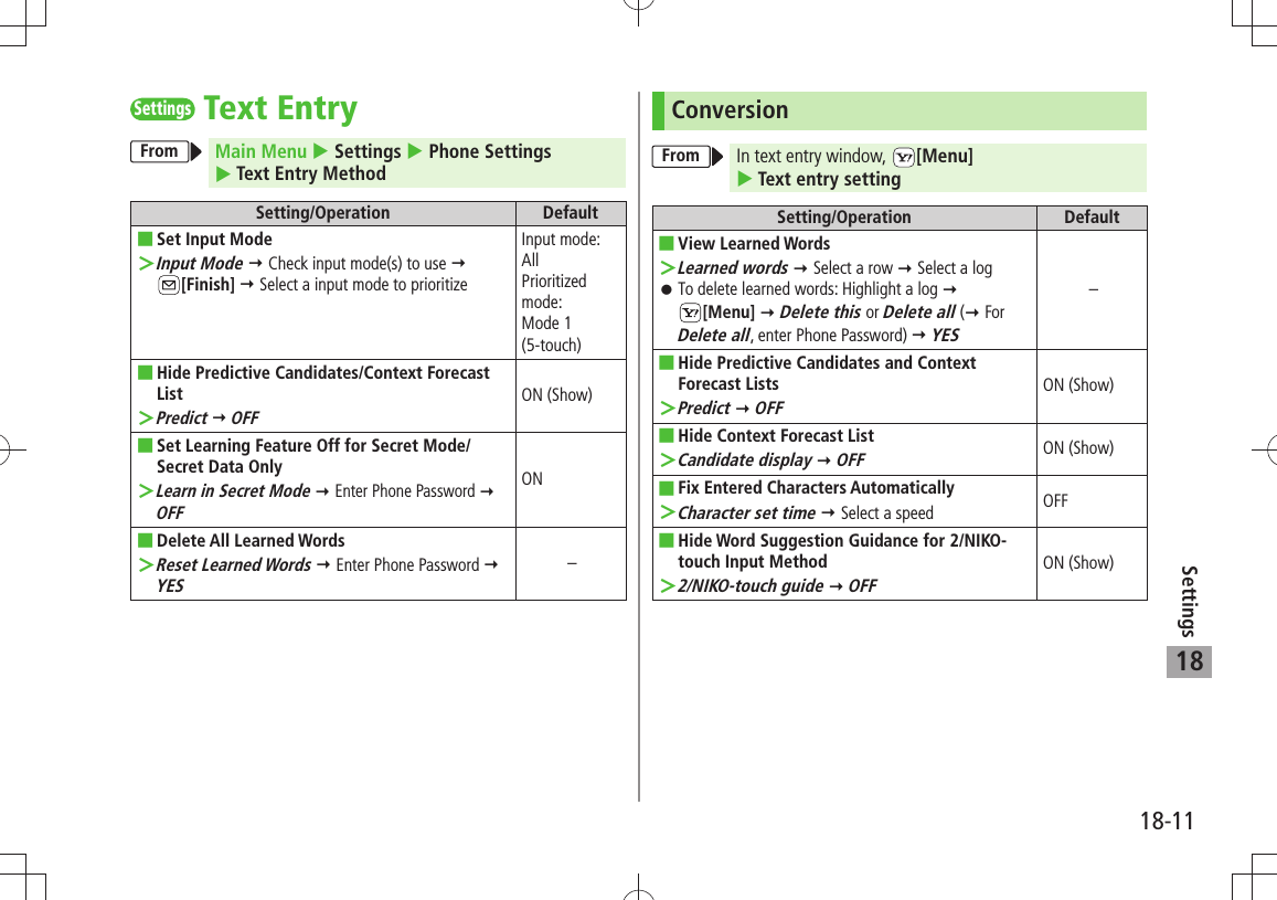 18-11Settings18SettingsText EntryFrom Main Menu  Settings  Phone Settings   Text Entry MethodSetting/Operation DefaultSet Input Mode ■Input Mode ＞  Check input mode(s) to use   [Finish]  Select a input mode to prioritizeInput mode:  All  Prioritized mode:  Mode 1 (5-touch)Hide Predictive Candidates/Context Forecast  ■ListPredict ＞  OFFON (Show)Set Learning Feature Off for Secret Mode/ ■Secret Data OnlyLearn in Secret Mode ＞  Enter Phone Password  OFFONDelete All Learned Words ■Reset Learned Words ＞  Enter Phone Password  YES–ConversionFrom In text entry window,  [Menu]   Text entry settingSetting/Operation DefaultView Learned Words ■Learned words ＞  Select a row  Select a logTo delete learned words: Highlight a log 󱛠   [Menu]  Delete this or Delete all ( For Delete all, enter Phone Password)  YES–Hide Predictive Candidates and Context  ■Forecast ListsPredict ＞  OFFON (Show)Hide Context Forecast List ■Candidate display ＞  OFFON (Show)Fix Entered Characters Automatically ■Character set time ＞  Select a speed OFFHide Word Suggestion Guidance for 2/NIKO- ■touch Input Method2/NIKO-touch guide ＞  OFFON (Show)