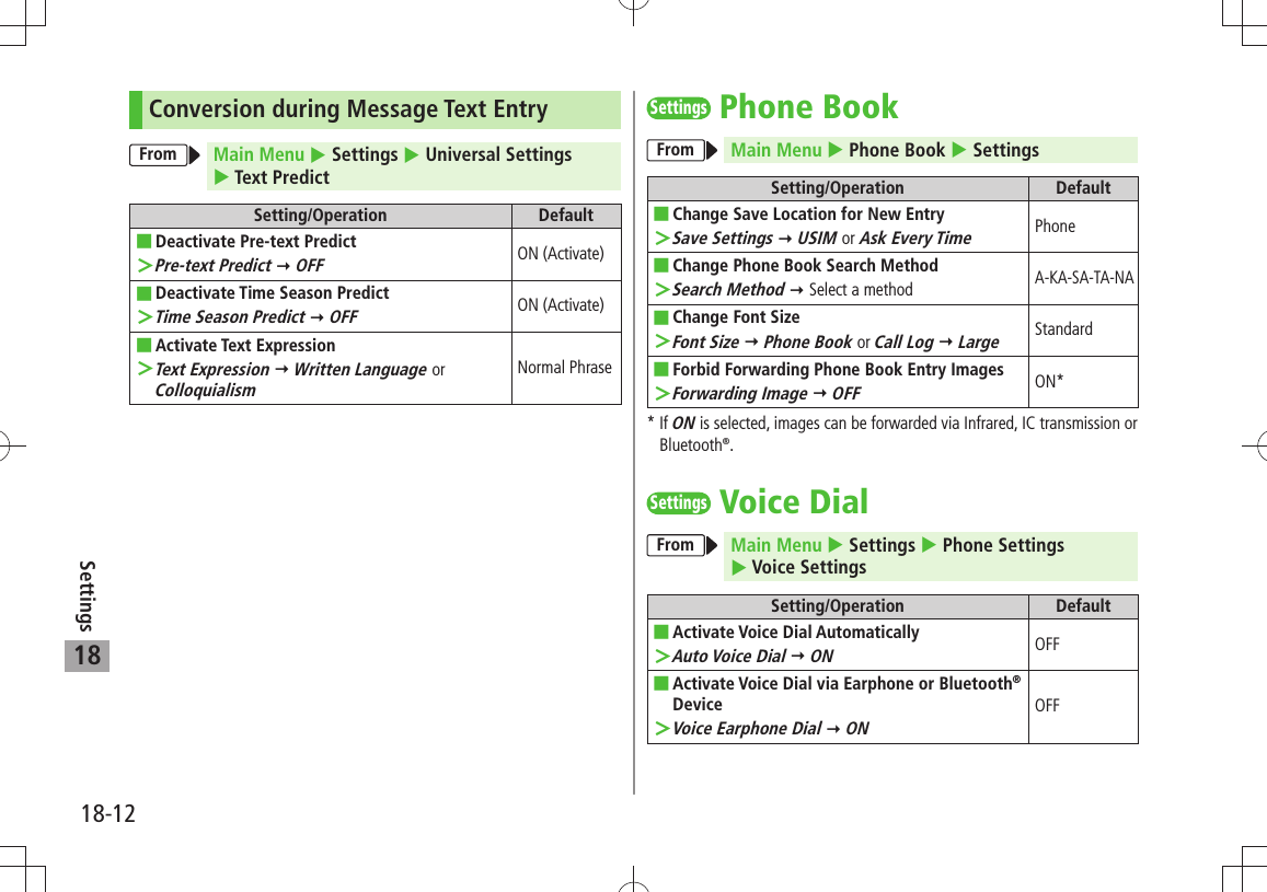 18-12Settings18Conversion during Message Text EntryFrom Main Menu  Settings  Universal Settings   Text PredictSetting/Operation DefaultDeactivate Pre-text Predict ■Pre-text Predict ＞  OFFON (Activate)Deactivate Time Season Predict ■Time Season Predict ＞  OFFON (Activate)Activate Text Expression ■Text Expression ＞  Written Language or ColloquialismNormal PhraseSettingsPhone BookFrom Main Menu  Phone Book  SettingsSetting/Operation DefaultChange  ■Save Location for New EntrySave Settings ＞  USIM or Ask Every TimePhoneChange Phone Book Search Method ■Search Method ＞  Select a methodA-KA-SA-TA-NAChange Font Size ■Font Size ＞  Phone Book or Call Log  LargeStandardForbid Forwarding Phone Book Entry Images ■Forwarding Image ＞  OFFON**  If ON is selected, images can be forwarded via Infrared, IC transmission or Bluetooth®.SettingsVoice DialFrom Main Menu  Settings  Phone Settings   Voice SettingsSetting/Operation DefaultActivate Voice Dial Automatically ■Auto Voice Dial ＞  ONOFFActivate Voice Dial via Earphone or Bluetooth ■® DeviceVoice Earphone Dial ＞  ONOFF