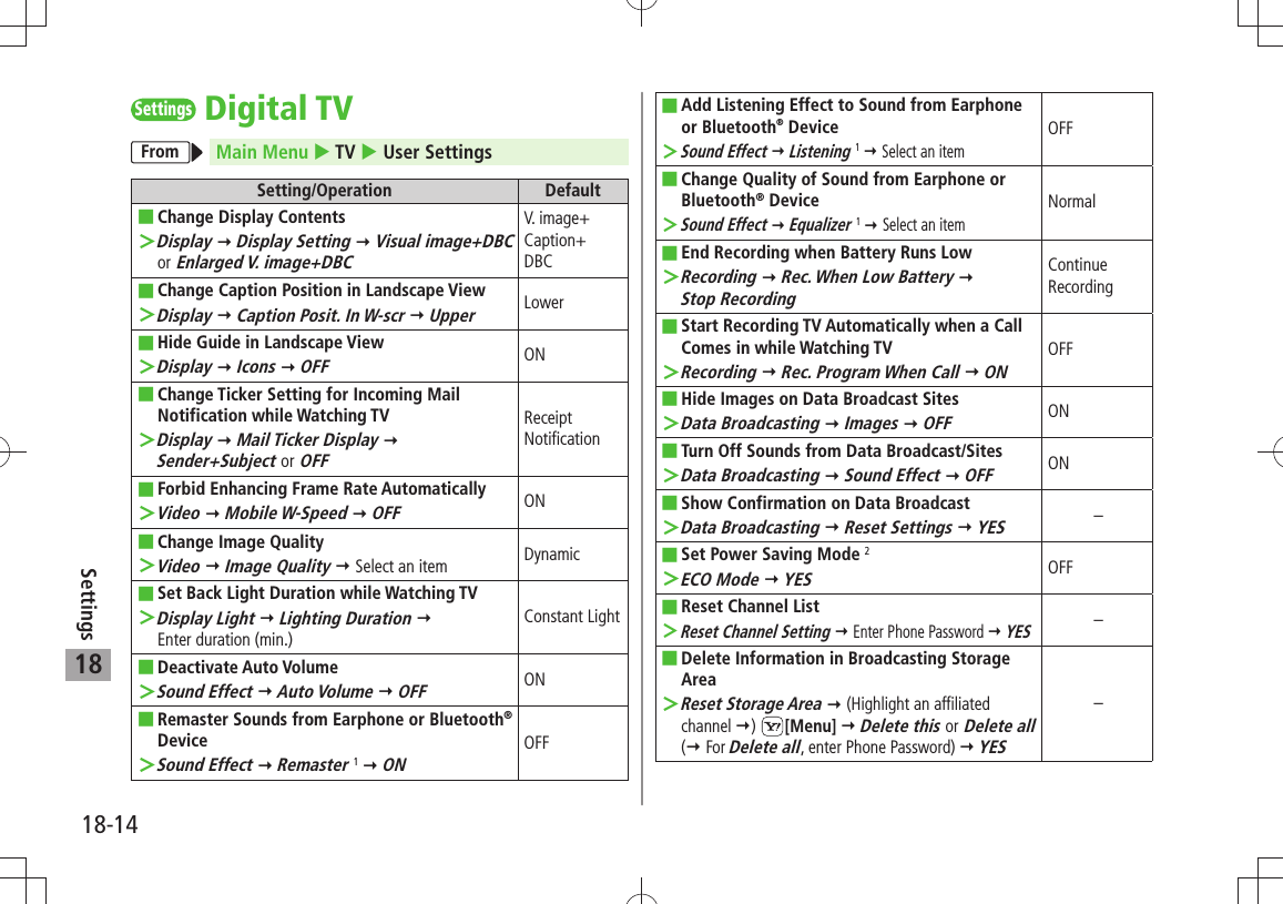 18-14Settings18SettingsDigital TVFrom Main Menu  TV  User SettingsSetting/Operation DefaultChange Display Contents ■Display ＞  Display Setting  Visual image+DBC or Enlarged V. image+DBCV. image+Caption+DBCChange Caption Position in Landscape View ■Display ＞  Caption Posit. In W-scr  UpperLowerHide Guide in Landscape View ■Display ＞  Icons  OFFONChange Ticker Setting for Incoming Mail  ■Notification while Watching TVDisplay ＞  Mail Ticker Display   Sender+Subject or OFFReceipt NotificationForbid Enhancing Frame Rate Automatically ■Video ＞  Mobile W-Speed  OFFONChange Image Quality ■Video ＞  Image Quality  Select an item DynamicSet Back Light Duration while Watching TV ■Display Light ＞  Lighting Duration    Enter duration (min.)Constant LightDeactivate Auto Volume ■Sound Effect ＞  Auto Volume  OFFONRemaster Sounds from Earphone or Bluetooth ■® DeviceSound  ＞Effect  Remaster 1  ONOFFAdd Listening Effect to Sound from Earphone  ■or Bluetooth® DeviceSound Effect ＞  Listening 1  Select an itemOFFChange Quality of Sound from Earphone or  ■Bluetooth® DeviceSound Effect ＞  Equalizer 1  Select an itemNormalEnd Recording when Battery Runs Low ■Recording ＞  Rec. When Low Battery   Stop RecordingContinue RecordingStart Recording TV Automatically when a Call  ■Comes in while Watching TVRecording ＞  Rec. Program When Call  ONOFFHide Images on Data Broadcast Sites ■Data Broadcasting ＞  Images  OFFONTurn Off Sounds from Data Broadcast/Sites ■Data Broadcasting ＞  Sound Effect  OFFONShow Confirmation on Data Broadcast ■Data Broadcasting ＞  Reset Settings  YES–Set Power Saving Mode ■ 2ECO Mode ＞  YESOFFReset Channel List ■Reset Channel Setting ＞  Enter Phone Password  YES–Delete Information in Broadcasting Storage  ■AreaReset Storage Area ＞  (Highlight an affiliated channel )  [Menu]  Delete this or Delete all ( For Delete all, enter Phone Password)  YES–