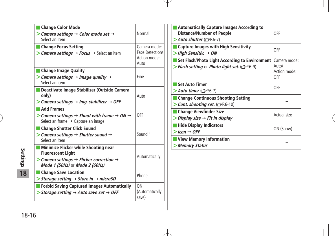 18-16Settings18Change Color Mode ■Camera settings ＞  Color mode set   Select an itemNormalChange Focus Setting ■Camera settings ＞  Focus  Select an itemCamera mode: Face Detection/Action mode: AutoChange Image Quality ■Camera settings ＞  Image quality   Select an itemFineDeactivate Image Stabilizer (Outside Camera  ■only)Camera settings ＞  Img. stabilizer  OFFAutoAdd Frames ■Camera settings ＞  Shoot with frame  ON  Select an frame  Capture an imageOFFChange Shutter Click Sound ■Camera settings ＞  Shutter sound   Select an itemSound 1Minimize Flicker while Shooting near  ■Fluorescent LightCamera settings ＞  Flicker correction   Mode 1 (50Hz) or Mode 2 (60Hz)AutomaticallyChange Save Location ■Storage setting ＞  Store in  microSDPhoneForbid Saving Captured Images Automatically ■Storage setting ＞  Auto save set  OFFON (Automatically save)Automatically Capture Images According to  ■Distance/Number of PeopleAuto shutter  ＞( P.6-7)OFFCapture Images with High Sensitivity ■High Sensitiv. ＞  ONOFFSet Flash/Photo Light According to Environment ■Flash setting  ＞or Photo light set. ( P.6-9)Camera mode: Auto/Action mode: OFFSet Auto Timer ■Auto timer  ＞( P.6-7) OFFChange Continuous Shooting Setting ■Cont. shooting set.  ＞( P.6-10) –Change Viewfinder Size ■Display size ＞  Fit in displayActual sizeHide Display Indicators ■Icon ＞  OFFON (Show)View Memory Information ■Memory Status ＞–