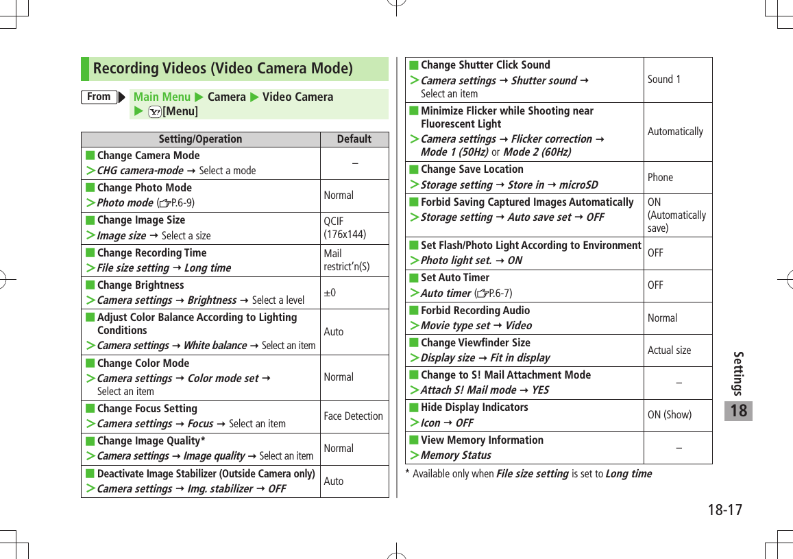 18-17Settings18Recording Videos (Video Camera Mode)From Main Menu  Camera  Video Camera   [Menu]Setting/Operation DefaultChange Camera Mode ■CHG camera-mode ＞  Select a mode –Change Photo Mode ■Photo mode  ＞( P.6-9) NormalChange Image Size ■Image size ＞  Select a sizeQCIF (176x144)Change Recording Time ■File size setting ＞  Long timeMail restrict’n(S)Change Brightness ■Camera settings ＞  Brightness  Select a level ±0Adjust Color Balance According to Lighting  ■ConditionsCamera settings ＞  White balance  Select an itemAutoChange Color Mode ■Camera settings ＞  Color mode set   Select an itemNormalChange Focus Setting ■Camera settings ＞  Focus  Select an item Face DetectionChange Image Quality* ■Camera settings ＞  Image quality  Select an item NormalDeactivate Image Stabilizer (Outside Camera only) ■Camera settings ＞  Img. stabilizer  OFFAutoChange Shutter Click Sound ■Camera settings ＞  Shutter sound   Select an itemSound 1Minimize Flicker while Shooting near  ■Fluorescent LightCamera settings ＞  Flicker correction   Mode 1 (50Hz) or Mode 2 (60Hz)AutomaticallyChange Save Location ■Storage setting ＞  Store in  microSDPhoneForbid Saving Captured Images Automatically ■Storage setting ＞  Auto save set  OFFON (Automatically save)Set Flash/Photo Light According to Environment ■Photo light set. ＞  ONOFFSet Auto Timer ■Auto timer  ＞( P.6-7) OFFForbid Recording Audio ■Movie type set ＞  VideoNormalChange Viewfinder Size ■Display size ＞  Fit in displayActual sizeChange to S! Mail Attachment Mode ■Attach S! Mail mode ＞  YES–Hide Display Indicators ■Icon ＞  OFFON (Show)View Memory Information ■Memory Status ＞–* Available only when File size setting is set to Long time