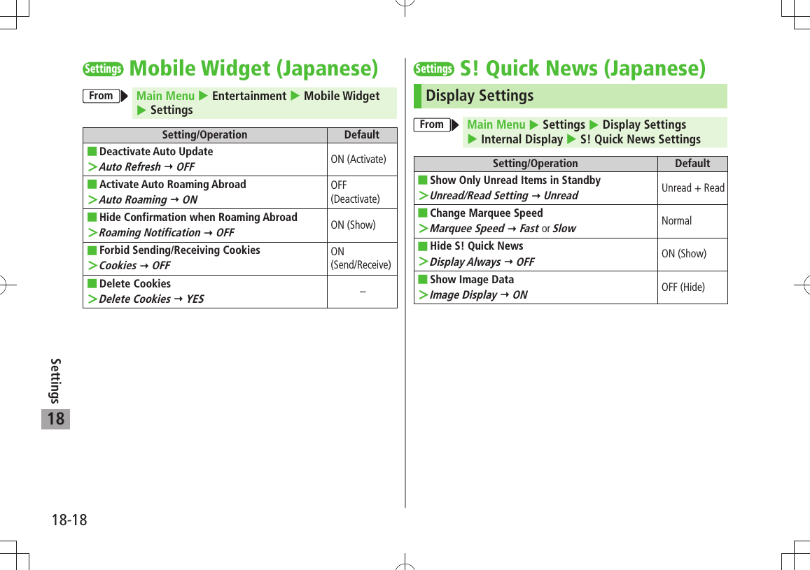 18-18Settings18SettingsMobile Widget (Japanese)From Main Menu  Entertainment  Mobile Widget  SettingsSetting/Operation DefaultDeactivate Auto Update ■Auto Refresh ＞  OFFON (Activate)Activate Auto Roaming Abroad ■Auto Roaming ＞  ONOFF (Deactivate)Hide Confirmation when Roaming Abroad ■Roaming Notification ＞  OFFON (Show)Forbid Sending/Receiving Cookies ■Cookies ＞  OFFON  (Send/Receive) ■Delete CookiesDelete Cookies ＞  YES–SettingsS! Quick News (Japanese)Display SettingsFrom Main Menu  Settings  Display Settings   Internal Display  S! Quick News SettingsSetting/Operation DefaultShow Only Unread Items in Standby ■Unread/Read Setting ＞  UnreadUnread + ReadChange Marquee Speed ■Marquee Speed ＞  Fast or SlowNormalHide S! Quick News ■Display Always ＞  OFFON (Show)Show Image Data ■Image Display ＞  ONOFF (Hide)