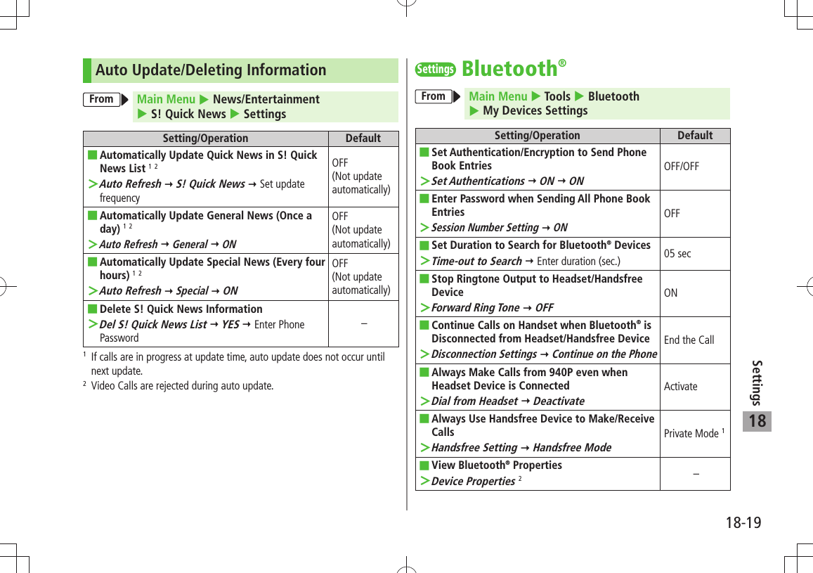 18-19Settings18Auto Update/Deleting InformationFrom Main Menu  News/Entertainment   S! Quick News  SettingsSetting/Operation DefaultAutomatically Update Quick News in S! Quick  ■News List 1 2Auto Refresh ＞  S! Quick News  Set update frequencyOFF  (Not update automatically)Automatically Update General News (Once a  ■day) 1 2Auto Refresh ＞  General  ONOFF  (Not update automatically)Automatically Update Special News (Every four  ■hours) 1 2Auto Refresh ＞  Special  ONOFF  (Not update automatically)Delete S! Quick News Information ■Del S! Quick News List ＞  YES  Enter Phone Password–1   If calls are in progress at update time, auto update does not occur until next update.2   Video Calls are rejected during auto update.SettingsBluetooth®From Main Menu  Tools  Bluetooth   My Devices SettingsSetting/Operation DefaultSet Authentication/Encryption to Send Phone  ■Book EntriesSet Authentications ＞  ON  ONOFF/OFFEnter Password when Sending All Phone Book  ■EntriesSession Number Setting ＞  ONOFFSet Duration to Search for Bluetooth ■® DevicesTime-out to Search ＞  Enter duration (sec.) 05 secStop Ringtone Output to Headset/Handsfree  ■DeviceForward Ring Tone ＞  OFFONContinue Calls on Handset when Bluetooth ■® is Disconnected from Headset/Handsfree DeviceDisconnection Settings ＞  Continue on the PhoneEnd the CallAlways Make Calls from 940P even when  ■Headset Device is ConnectedDial from Headset ＞  DeactivateActivateAlways Use Handsfree Device to Make/Receive  ■CallsHandsfree Setting ＞  Handsfree ModePrivate Mode 1View Bluetooth ■® PropertiesDevice Properties ＞ 2–