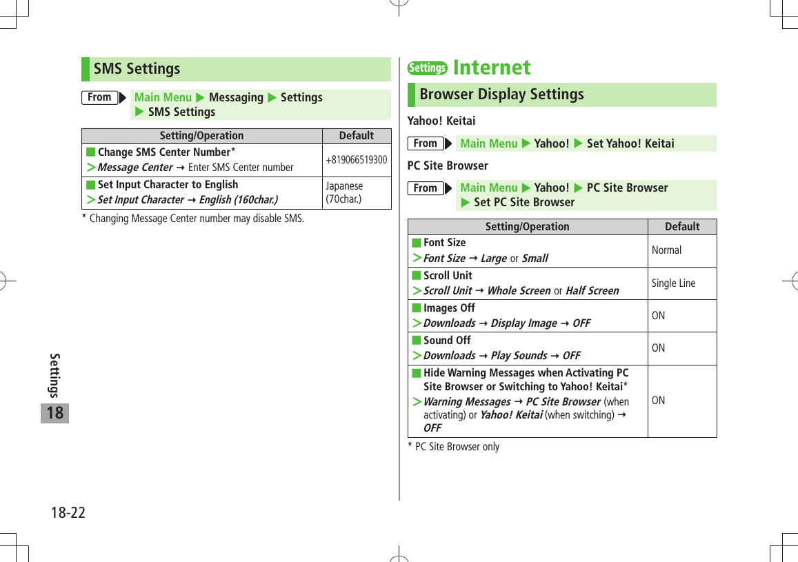 18-22Settings18SMS SettingsFrom Main Menu  Messaging  Settings   SMS SettingsSetting/Operation DefaultChange SMS Center Number ■*Message Center ＞  Enter SMS Center number+819066519300 ■Set Input Character to EnglishSet Input Character ＞  English (160char.)Japanese(70char.)* Changing Message Center number may disable SMS.SettingsInternetBrowser Display SettingsYahoo! KeitaiFrom Main Menu  Yahoo!  Set Yahoo! KeitaiPC Site BrowserFrom Main Menu  Yahoo!  PC Site Browser   Set PC Site BrowserSetting/Operation DefaultFont Size ■Font Size ＞  Large or SmallNormalScroll Unit ■ ＞Scroll Unit  Whole Screen or Half ScreenSingle LineImages Off ■Downloads ＞  Display Image  OFFONSound Off ■Downloads ＞  Play Sounds  OFFONHide  ■Warning Messages when Activating PC Site Browser or Switching to Yahoo! Keitai*Warning Messages ＞  PC Site Browser (when activating) or Yahoo! Keitai (when switching)  OFFON* PC Site Browser only