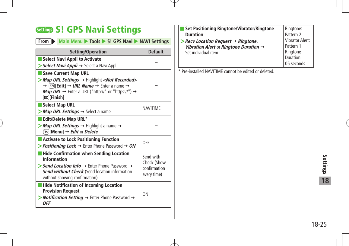 18-25Settings18SettingsS! GPS Navi SettingsFromMain Menu  Tools  S! GPS Navi  NAVI SettingsSetting/Operation DefaultSelect Navi Appli to Activate ■Select Navi Appli ＞  Select a Navi Appli –Save Current Map URL ■Map URL Settings ＞  Highlight &lt;Not Recorded&gt;  [Edit]  URL Name  Enter a name   Map URL  Enter a URL (&quot;http://&quot; or &quot;https://&quot;)   [Finish]–Select Map URL ■Map URL Settings ＞  Select a name NAVITIMEEdit/Delete Map URL ■*Map URL Settings ＞  Highlight a name   [Menu]  Edit or Delete–Activate to Lock Positioning Function ■Positioning Lock ＞  Enter Phone Password  ONOFFHide Confirmation when Sending Location  ■InformationSend Location Info ＞  Enter Phone Password  Send without Check (Send location information without showing confirmation)Send with Check (Show confirmation every time)Hide Notification of Incoming Location  ■Provision RequestNotification Setting ＞  Enter Phone Password  OFFONSet Positioning Ringtone/Vibrator/Ringtone  ■DurationRecv Location Request ＞  Ringtone,  Vibration Alert or Ringtone Duration   Set individual itemRingtone:  Pattern 2 Vibrator Alert: Pattern 1 Ringtone Duration:  05 seconds* Pre-installed NAVITIME cannot be edited or deleted.